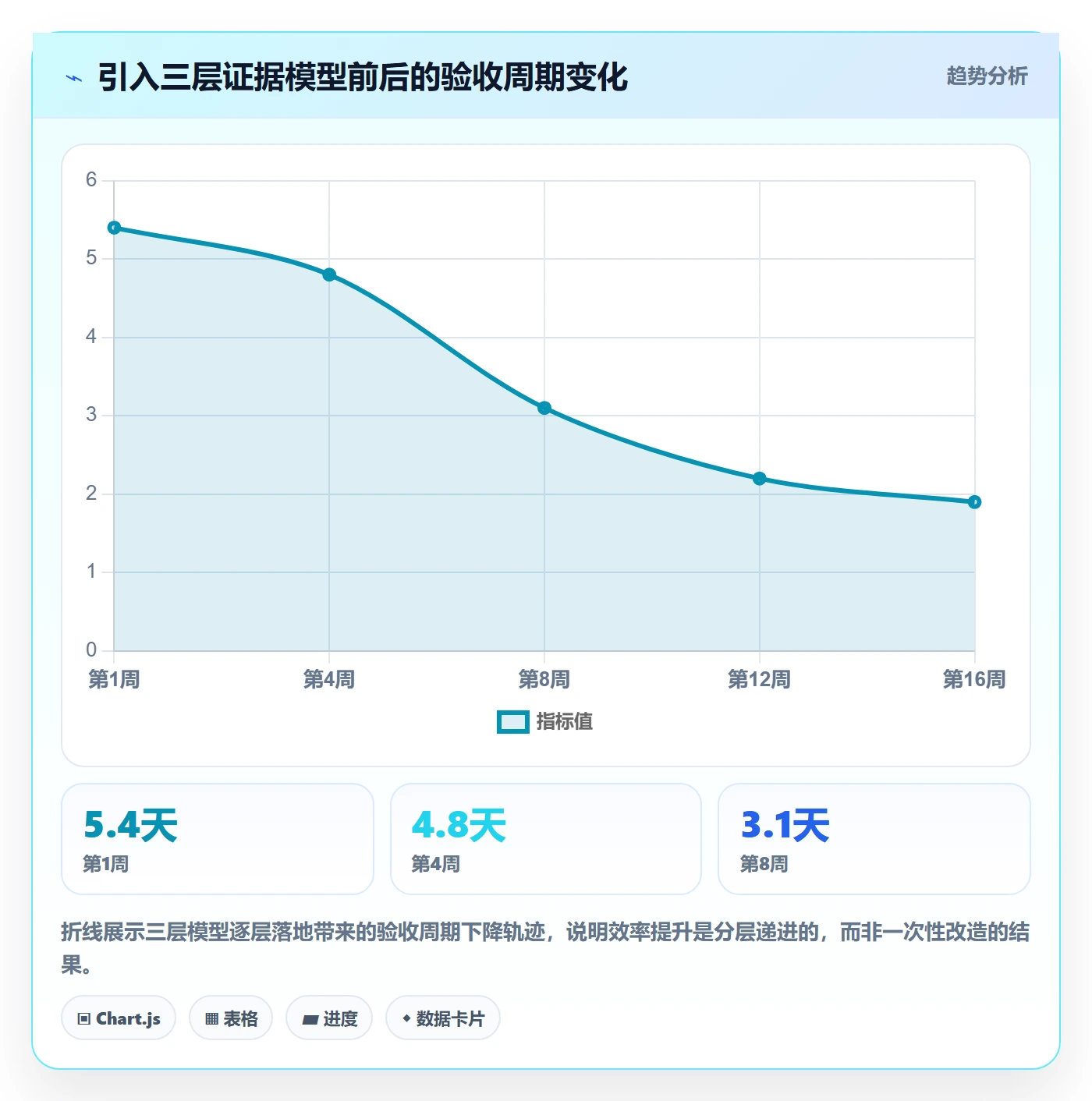 确认完成管理方法大全:PMO任务验收效率提升落地清单