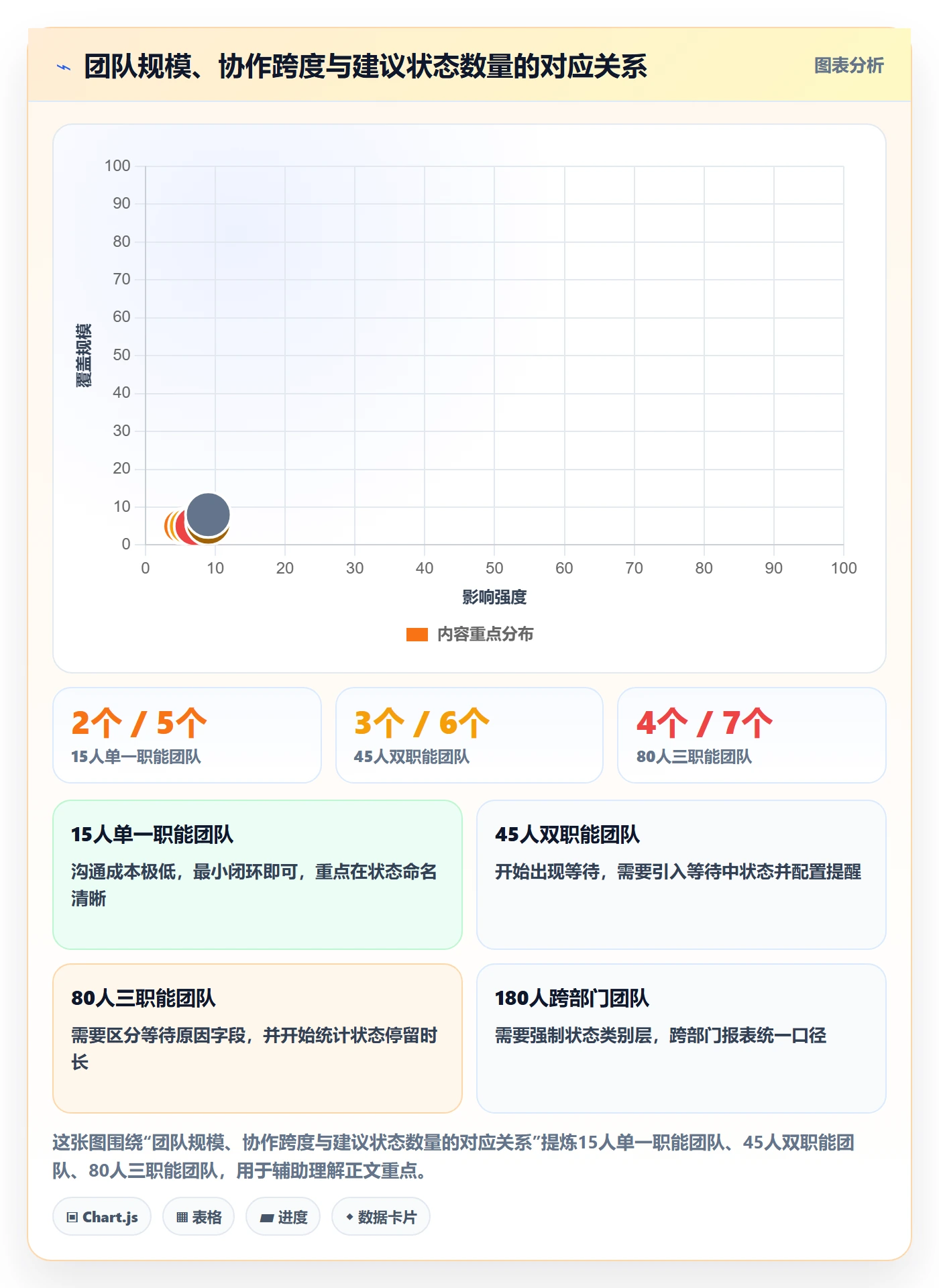 状态怎么做？跨部门团队入门指南：任务属性从0到1