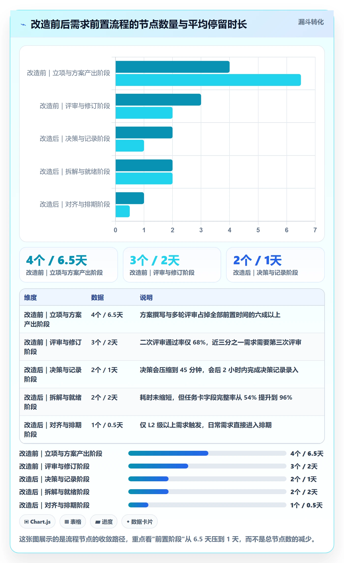 取消落地方案：产品经理开展任务执行的流程优化案例解析