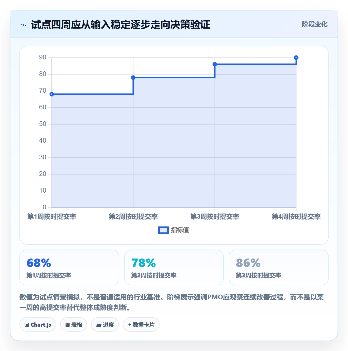 项目工时落地方案:PMO开展工时表的实操方法案例解析