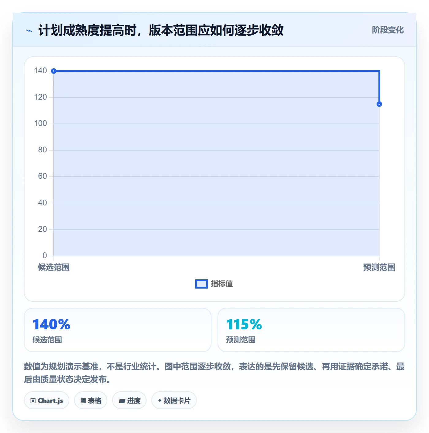 版本计划怎么做?研发团队实操方法:版本管理从0到1