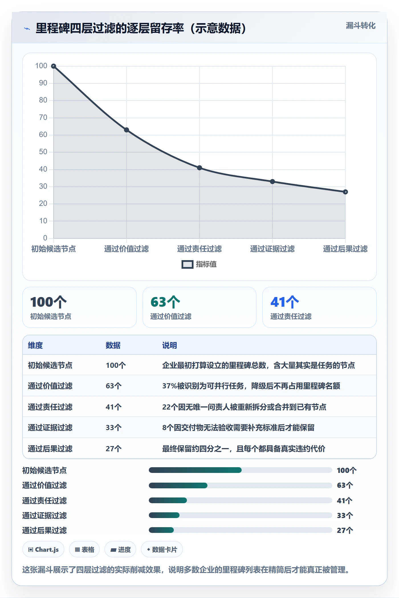 关键节点落地方案：企业管理者开展里程碑的实操方法案例解析