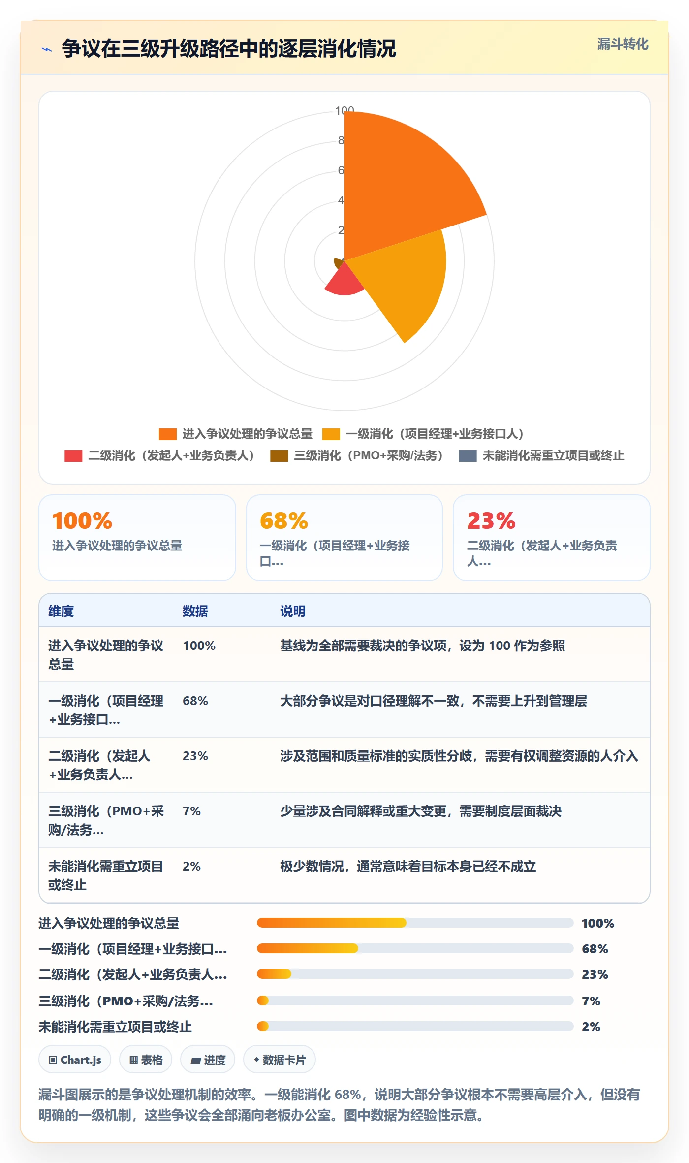 项目目标验收标准教程:PMO入门指南,避坑指南