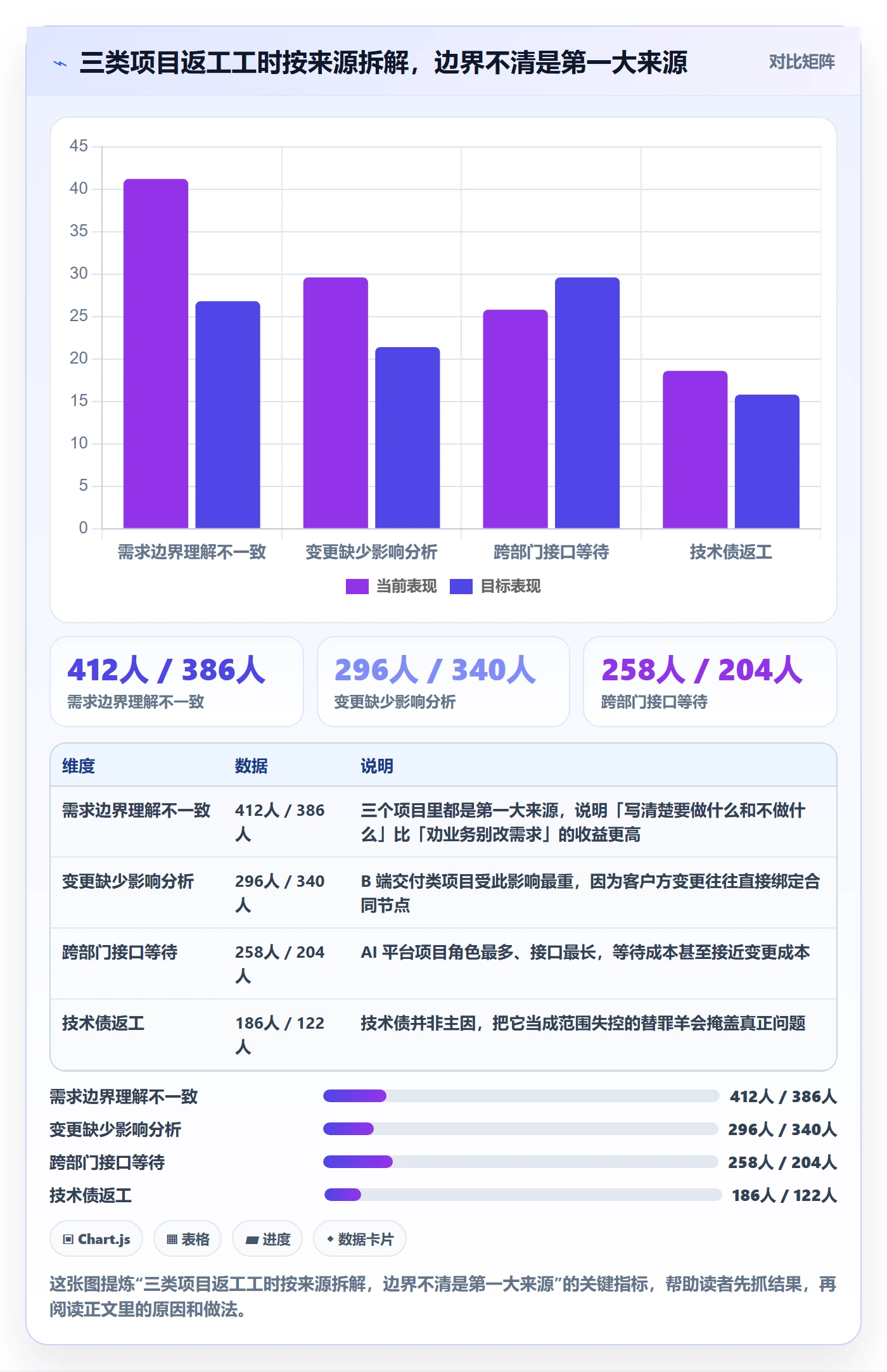 Scope实操方法：项目经理提升项目范围效率的协同管理方法与模板