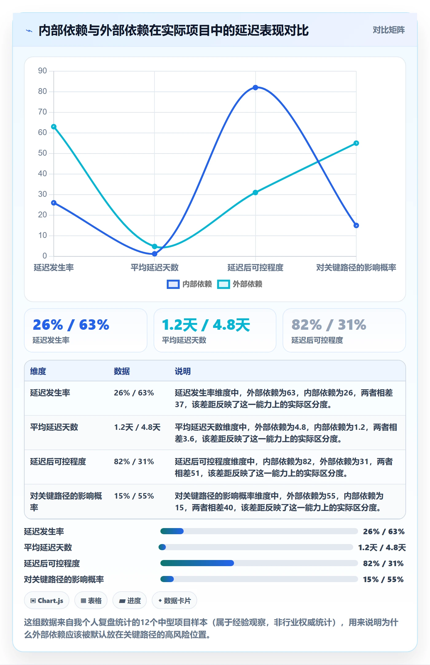 关键路径怎么做?产品经理风险控制:任务依赖从0到1