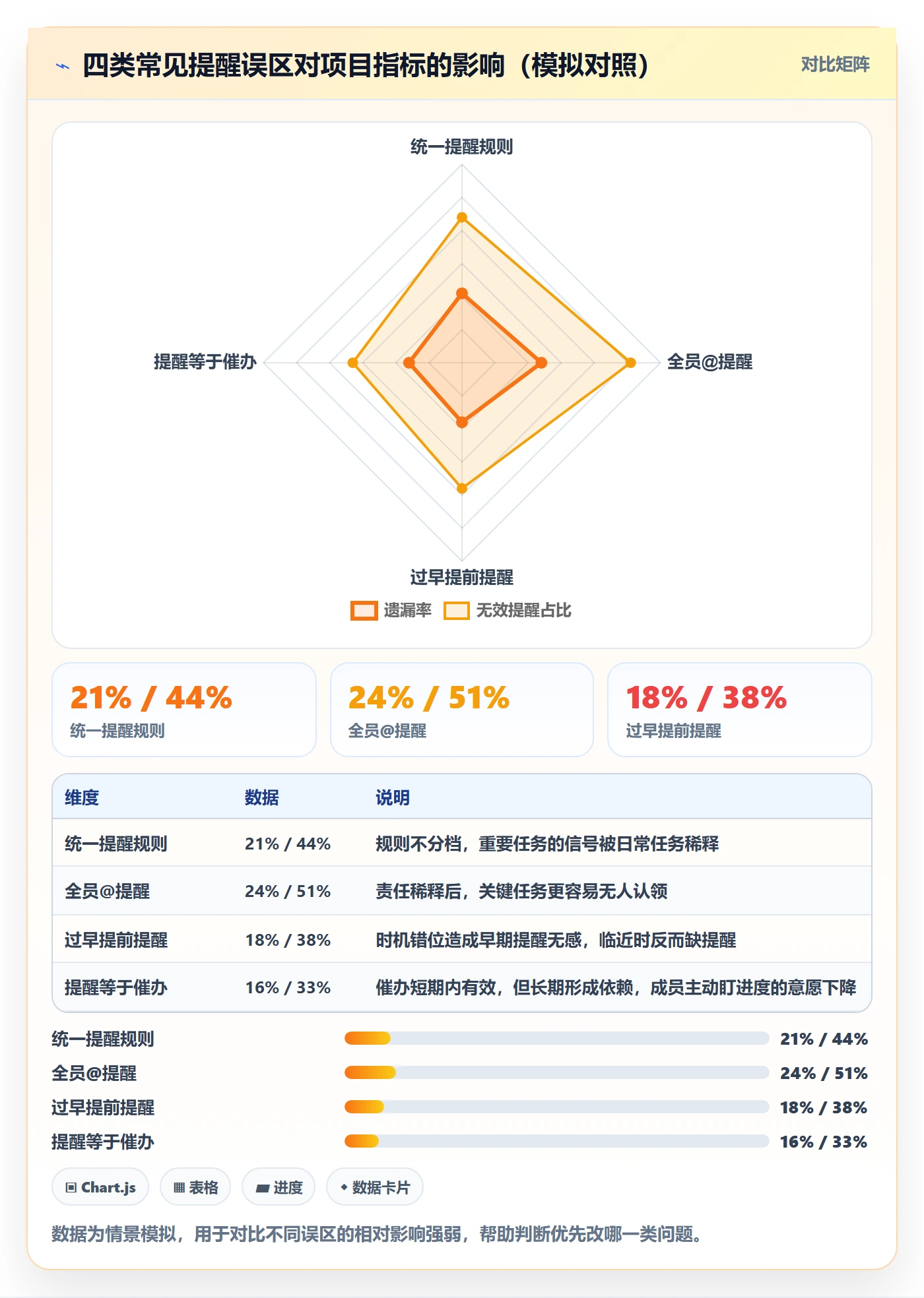 消息通知管理指南:项目经理如何做好任务提醒,效率提升全流程