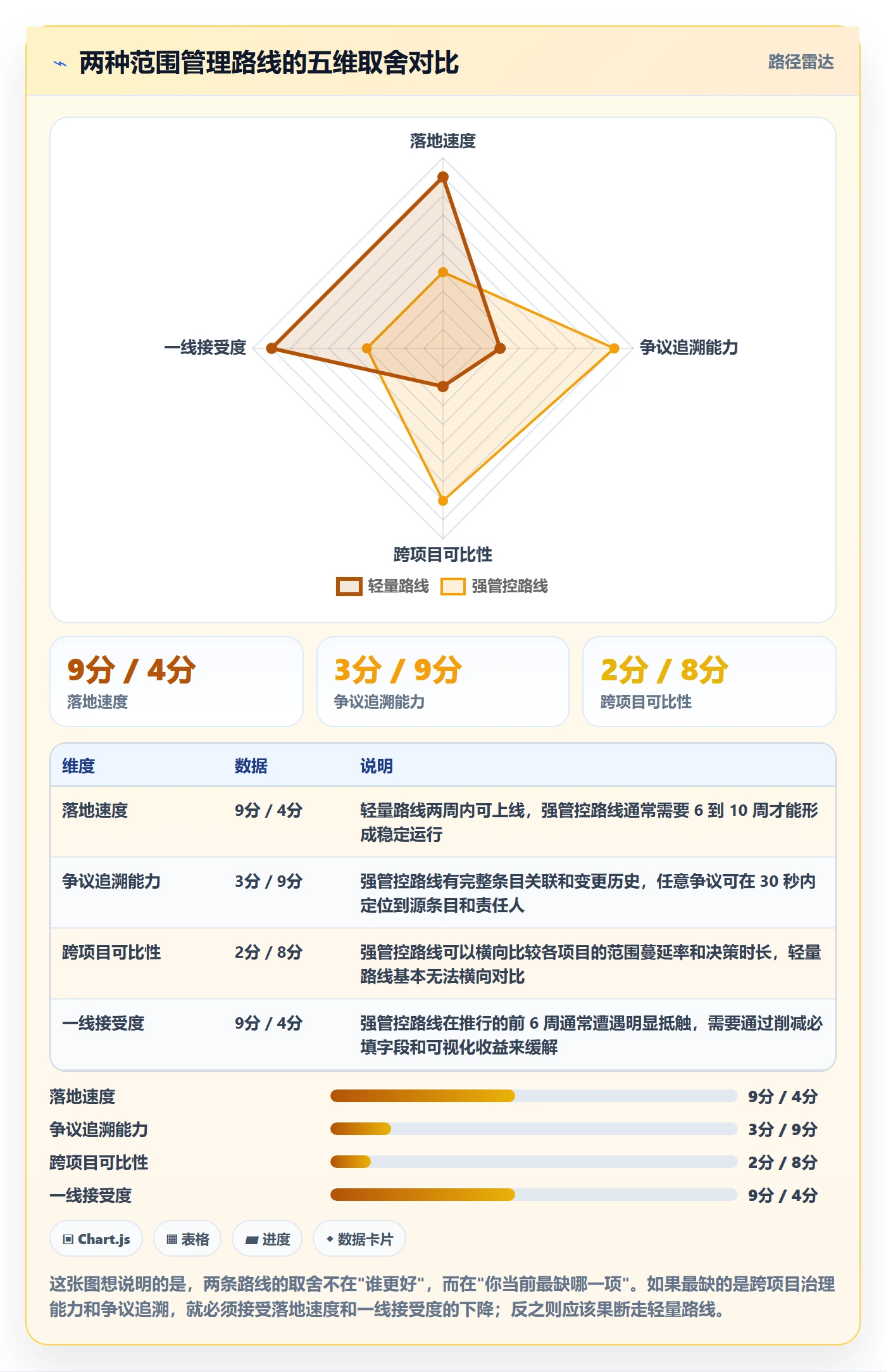 工作范围实操方法:PMO提升项目范围效率的协同管理方法与模板
