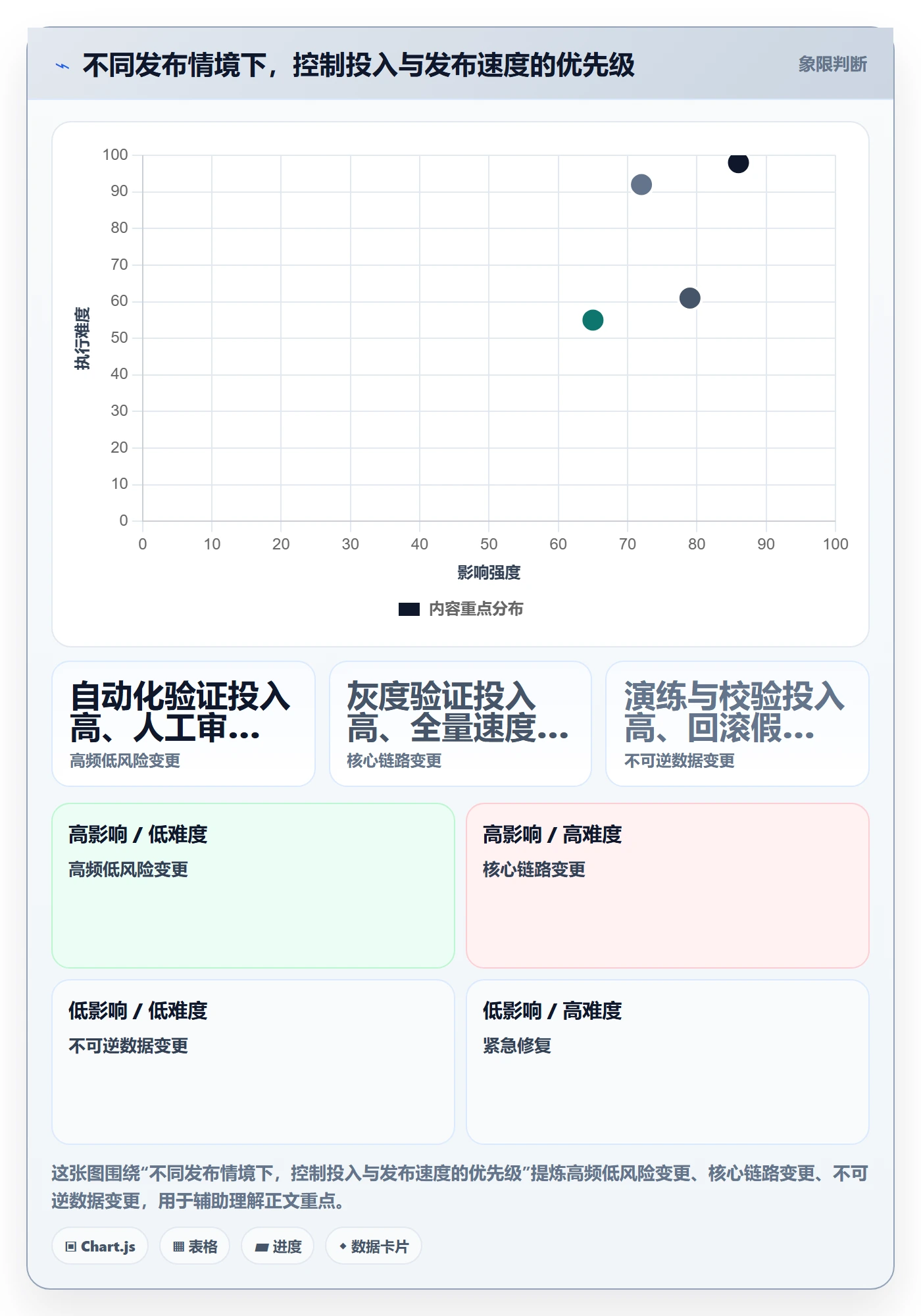 上线计划流程与规范:PMO发布管理落地方案关键指标