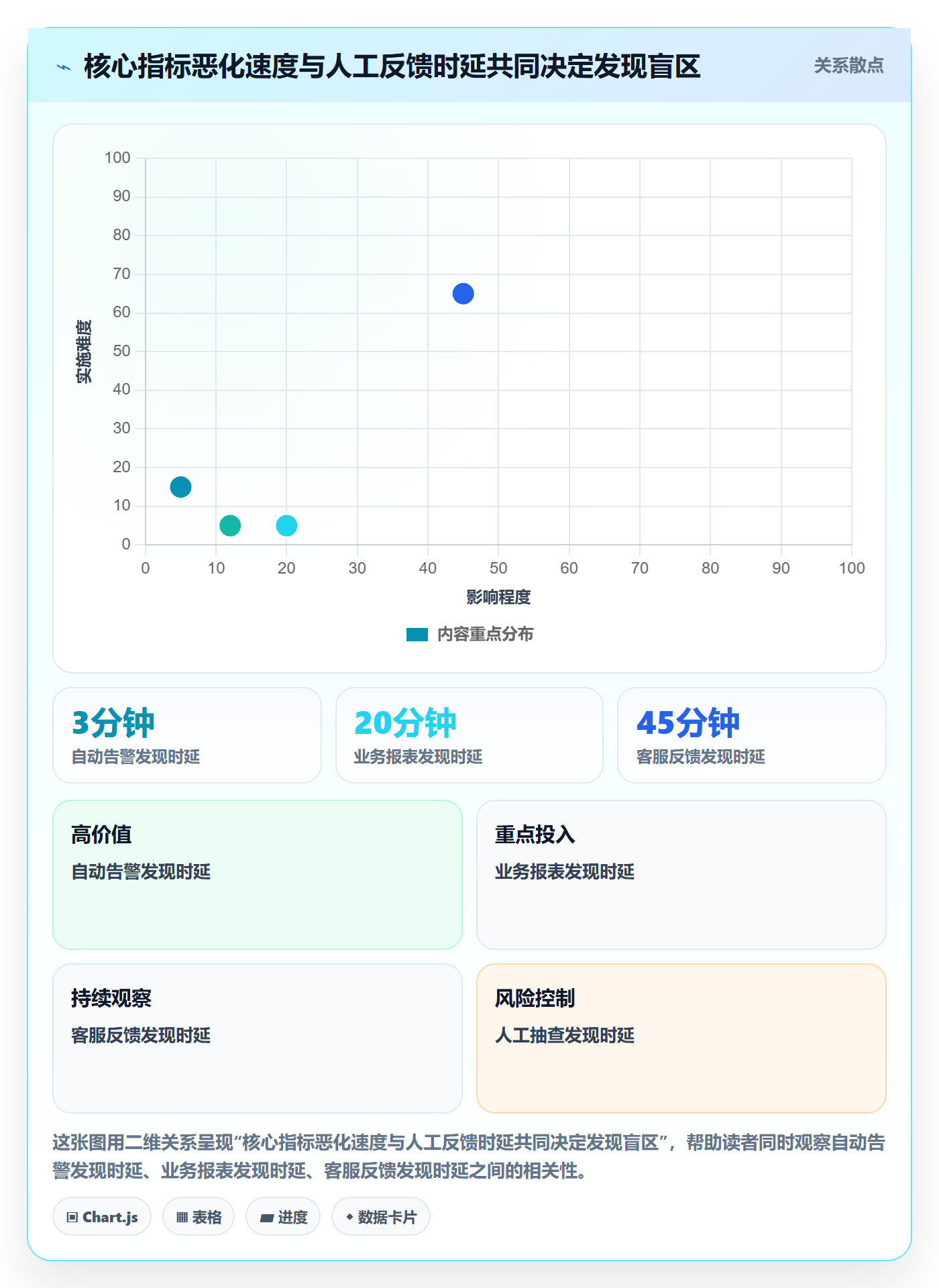 发布管理如何做好灰度发布?企业管理者协同管理与操作步骤