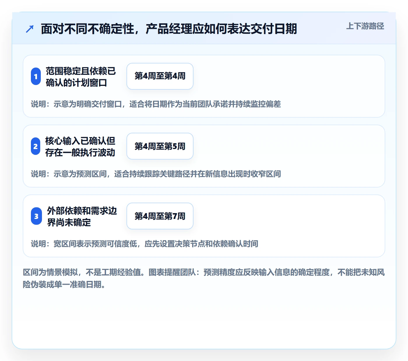 时间轴实操方法:产品经理提升甘特图效率的协同管理方法与模板