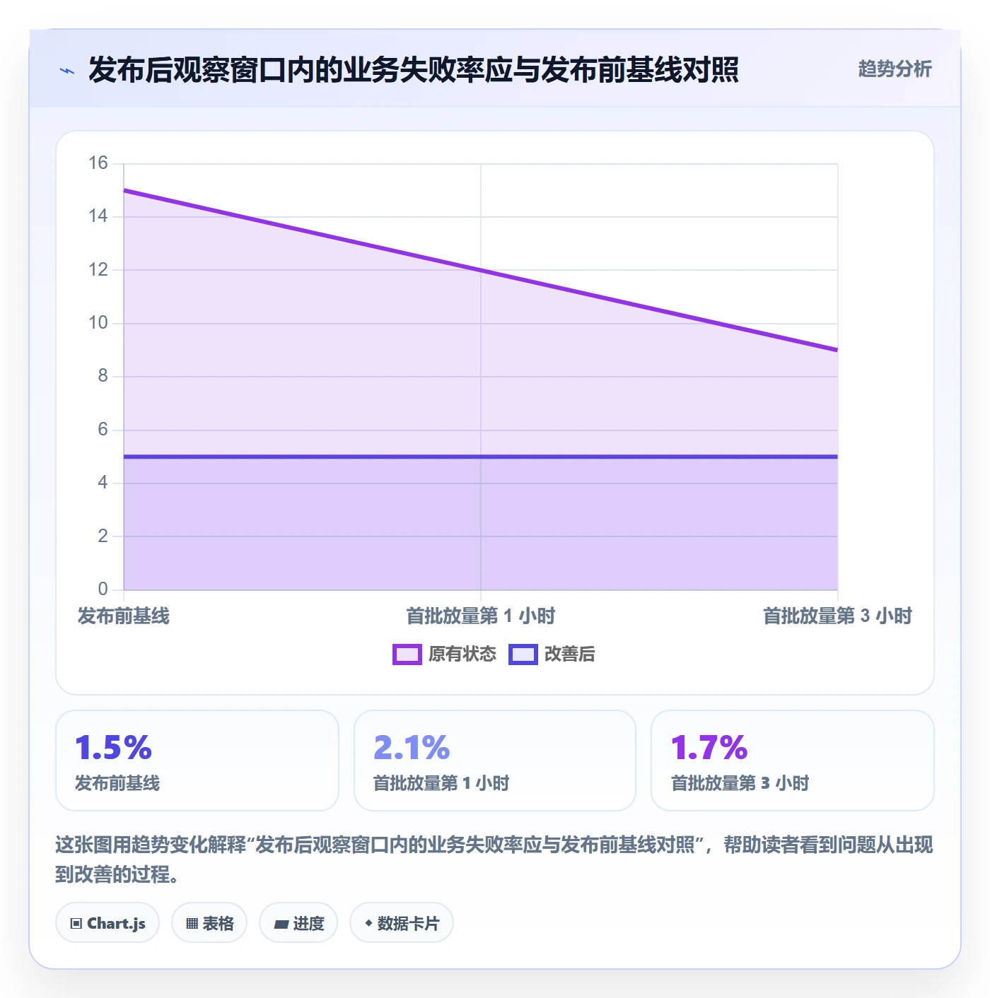 发布最佳实践:项目负责人发布管理落地方案,常见问题