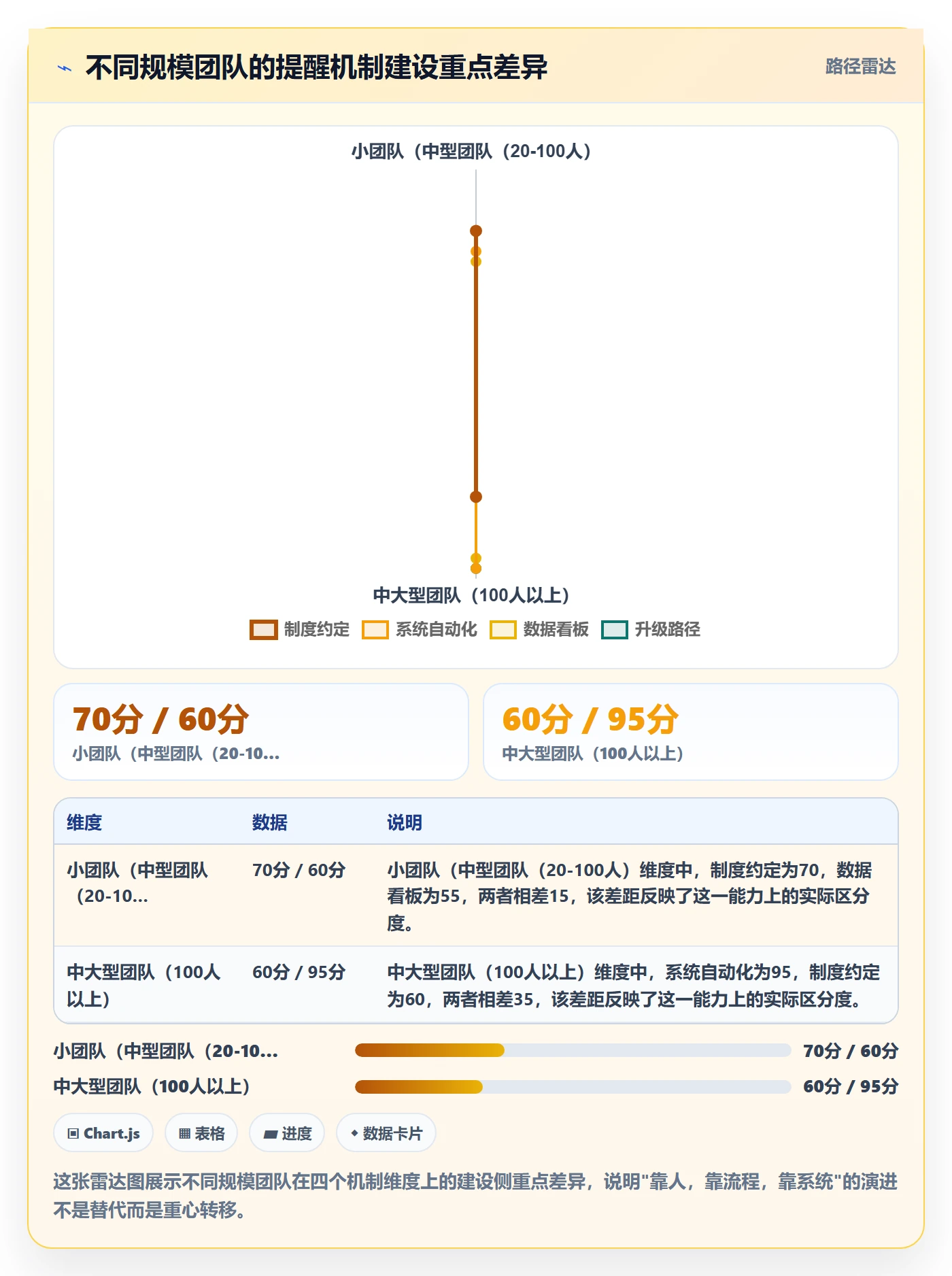 任务提醒如何做好超期提醒?管理层风险控制与操作步骤