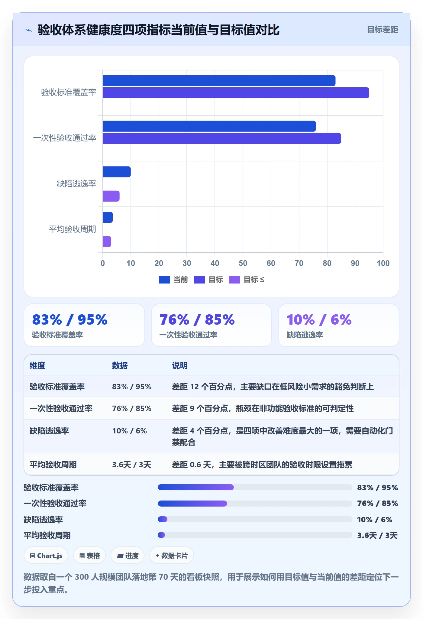 任务验收验收标准全流程:管理层落地方案与一文讲清