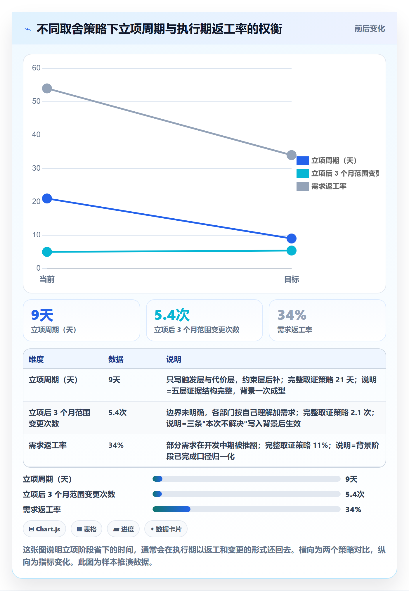 项目背景怎么做?跨部门团队入门指南:项目立项从0到1
