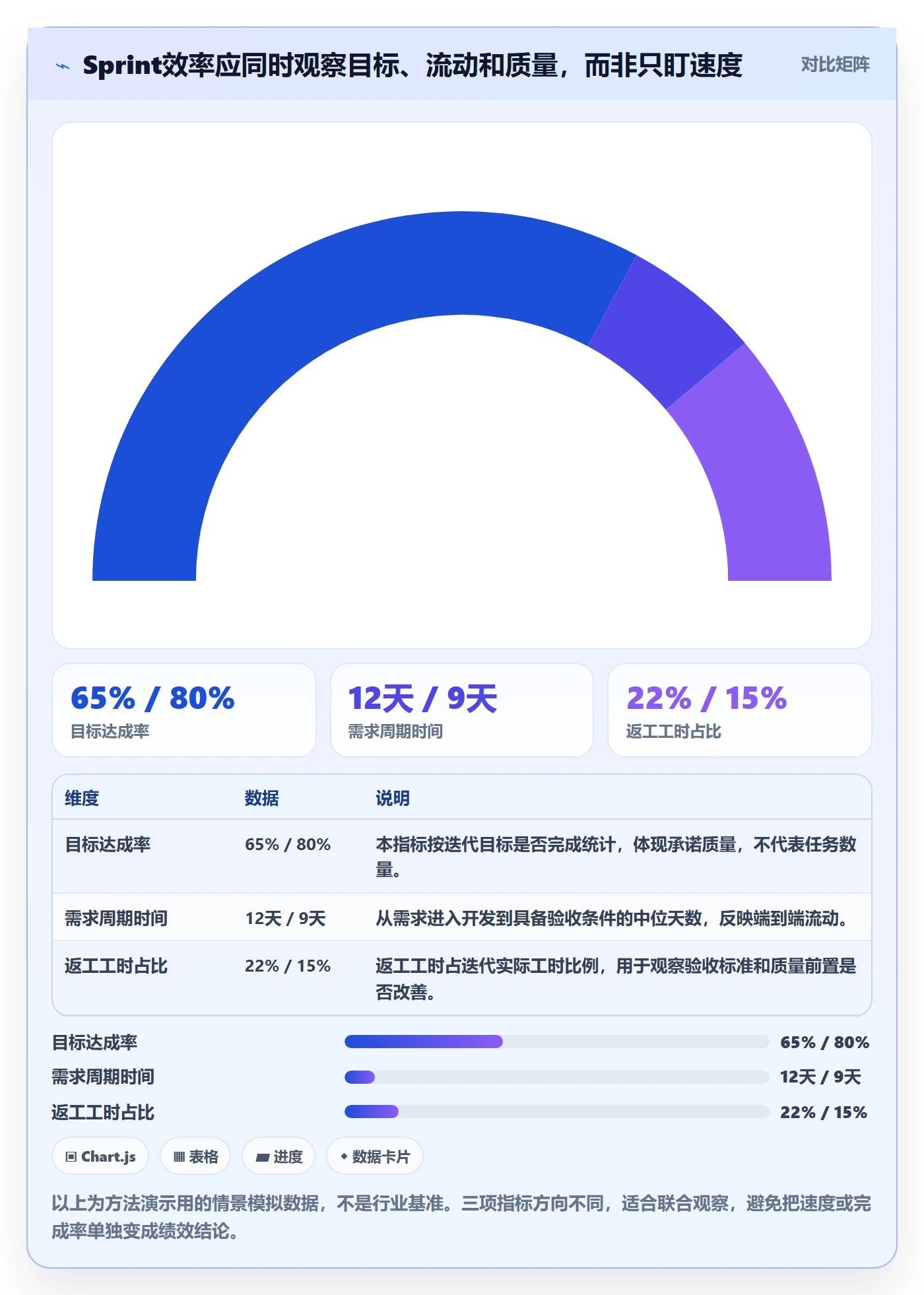 Sprint实操方法：PMO提升敏捷项目效率的实操方法方法与模板