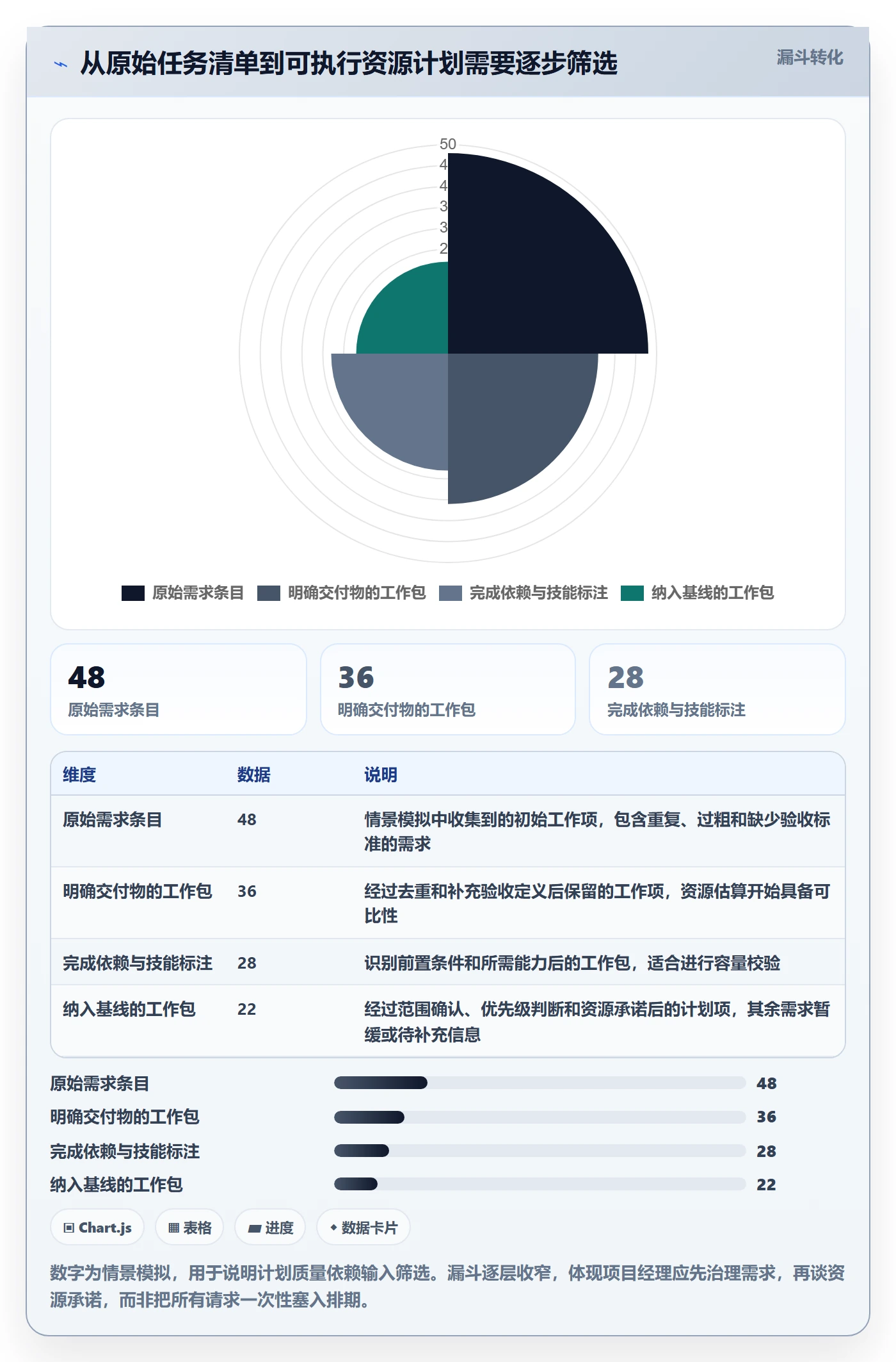 资源分配落地方案:项目经理开展资源管理的最佳实践案例解析