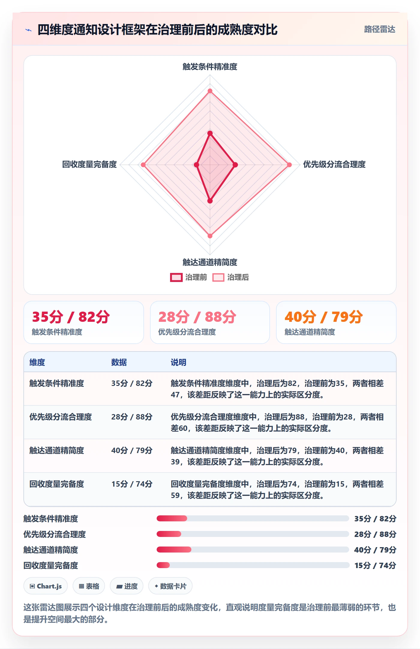 消息通知最佳实践:企业管理者任务提醒数据分析,常见问题