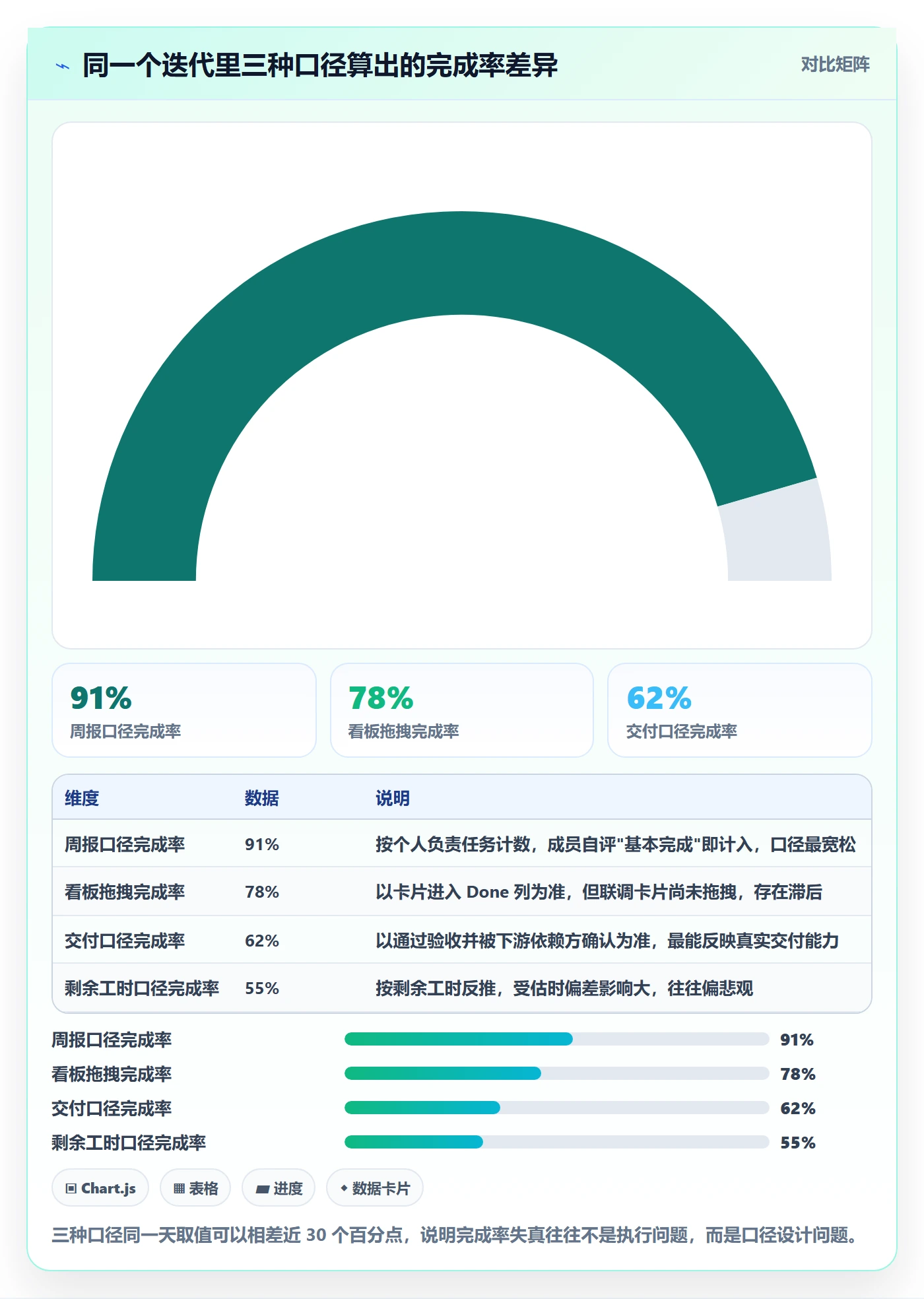 进度管理完成率教程：研发团队入门指南，避坑指南