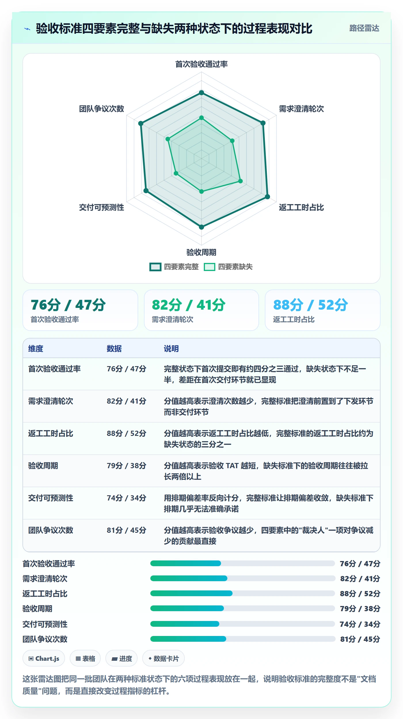 返工流程与规范:管理层任务验收风险控制关键指标