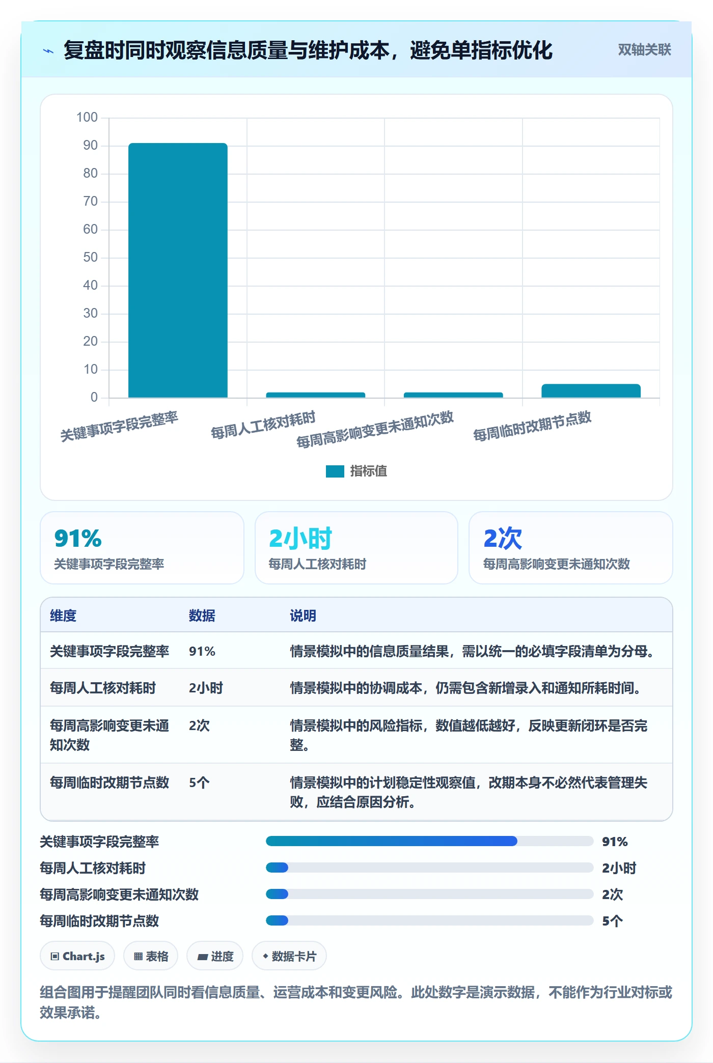 月视图管理方法大全:跨部门团队日历视图效率提升落地清单