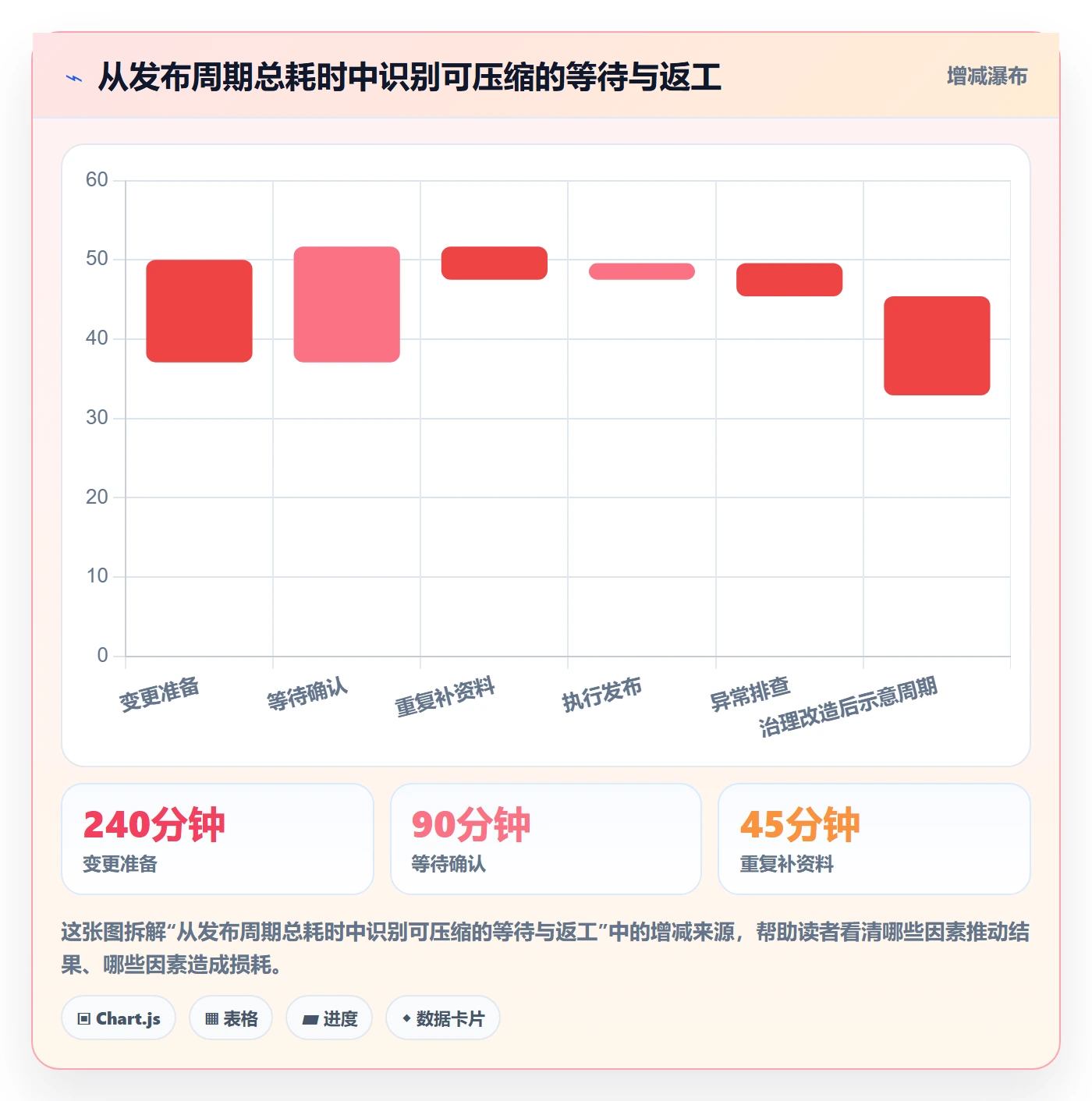 灰度发布实操方法:企业管理者提升发布管理效率的效率提升方法与模板