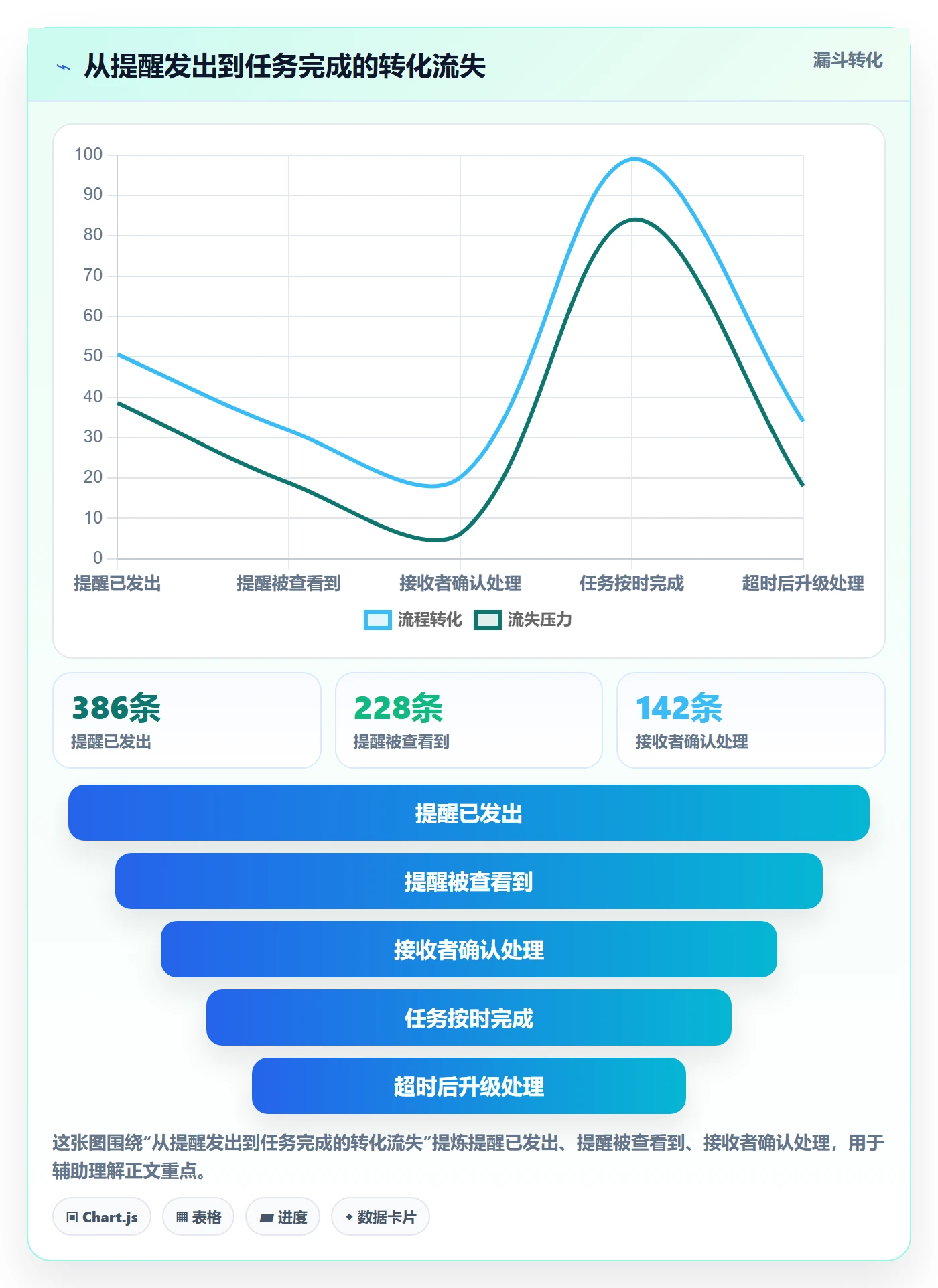 自动提醒管理指南：实施团队如何做好任务提醒，落地方案全流程