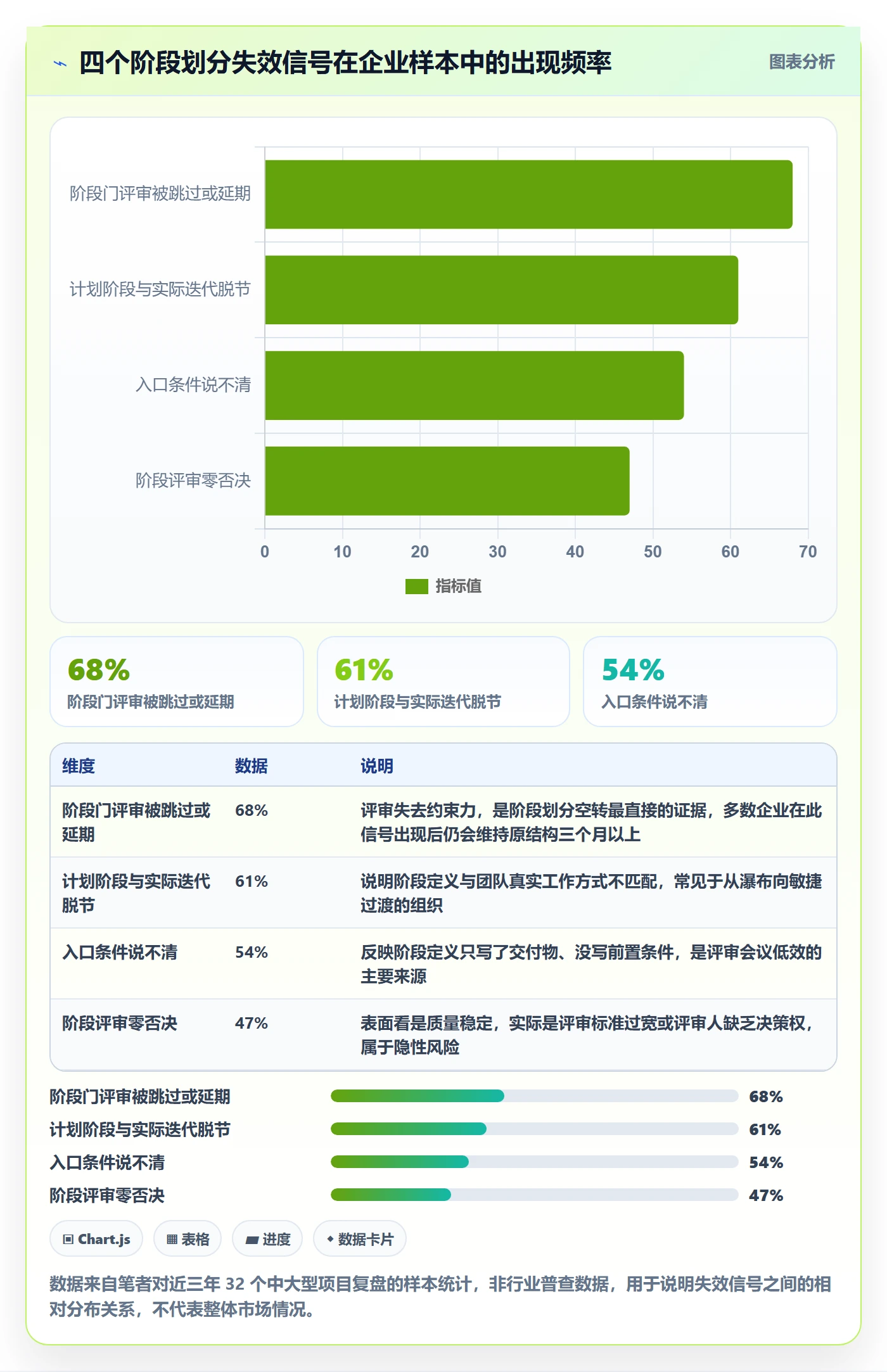 阶段划分最佳实践：企业管理者项目阶段实操方法，常见问题