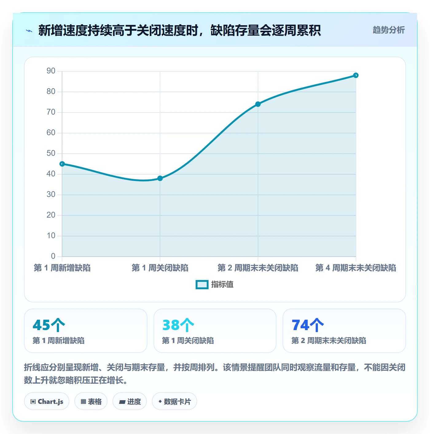 严重程度实操方法:研发团队提升Bug / 缺陷效率的数据分析方法与模板
