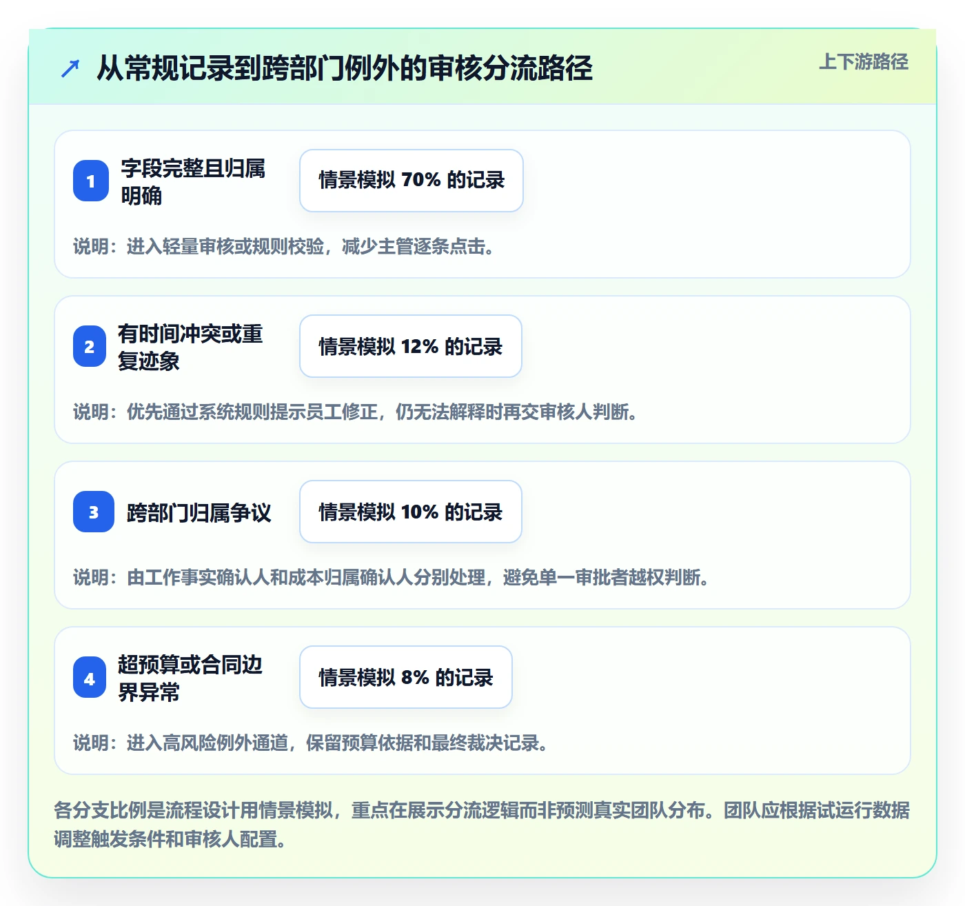 工时管理工时审核教程：跨部门团队制度设计，避坑指南