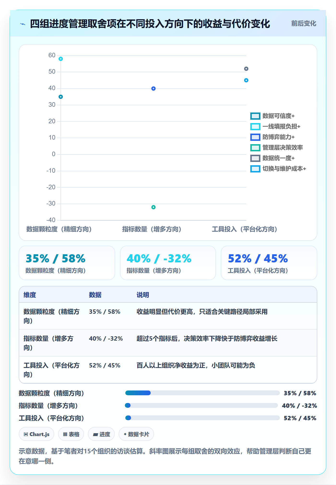 进度管理项目进度教程：管理层数据分析，避坑指南
