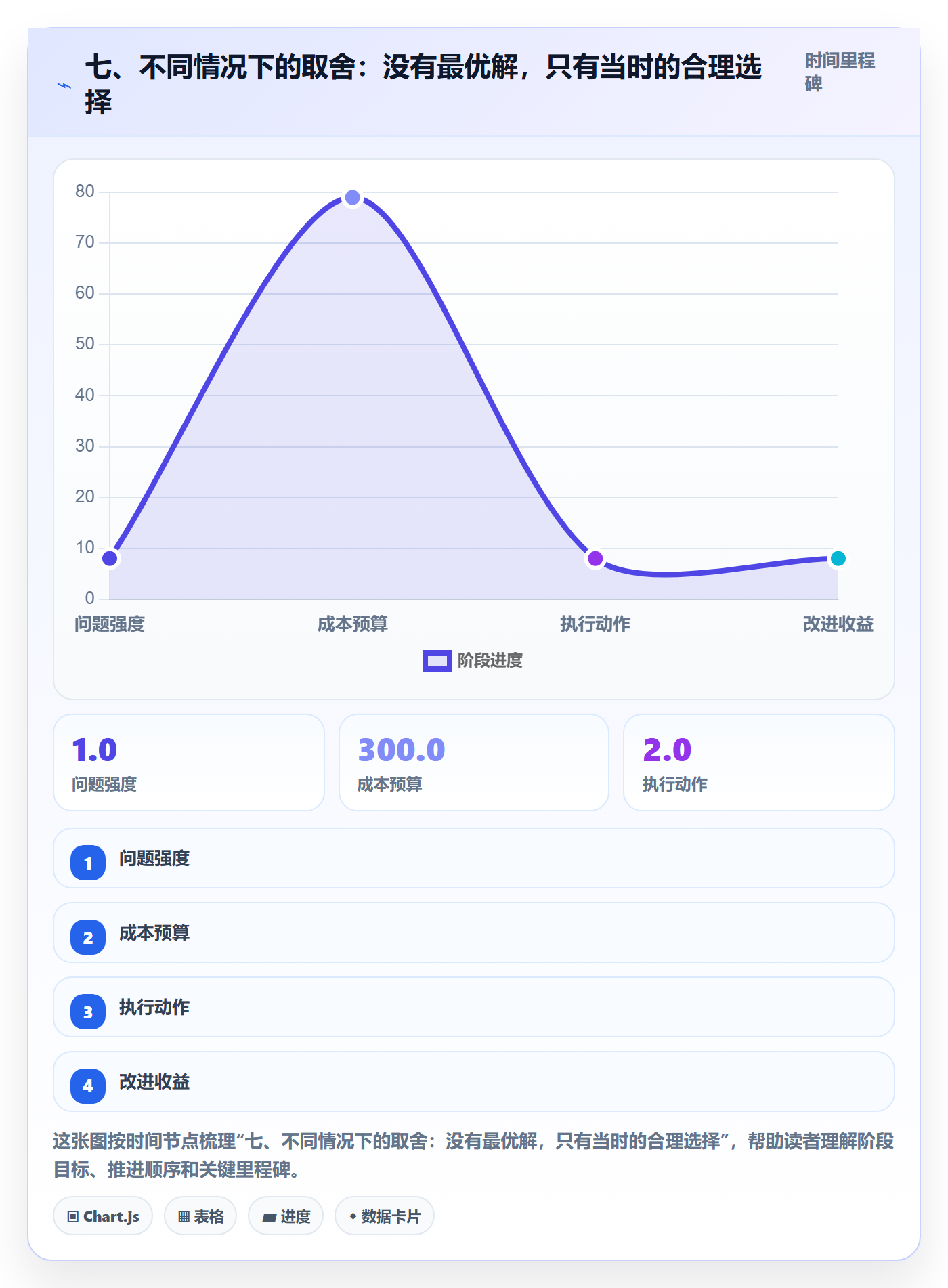七、不同情况下的取舍：没有最优解，只有当时的合理选择