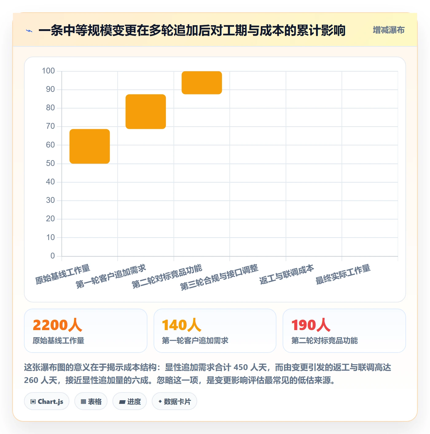 范围管理方法大全：项目经理项目范围入门指南落地清单