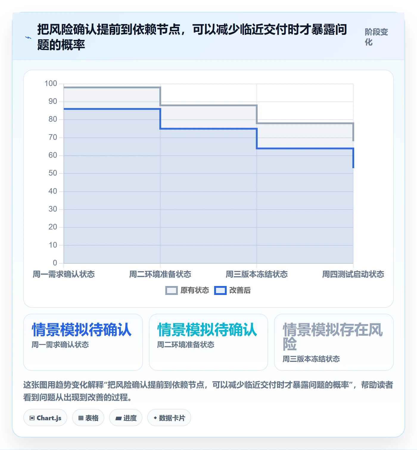 周视图怎么做?管理层协同管理:日历视图从0到1
