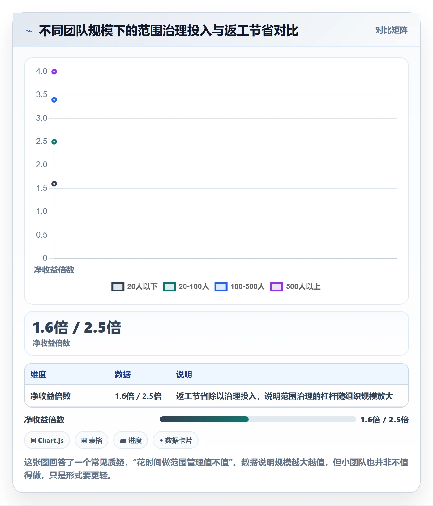 交付范围怎么做?企业管理者实操方法:项目范围从0到1