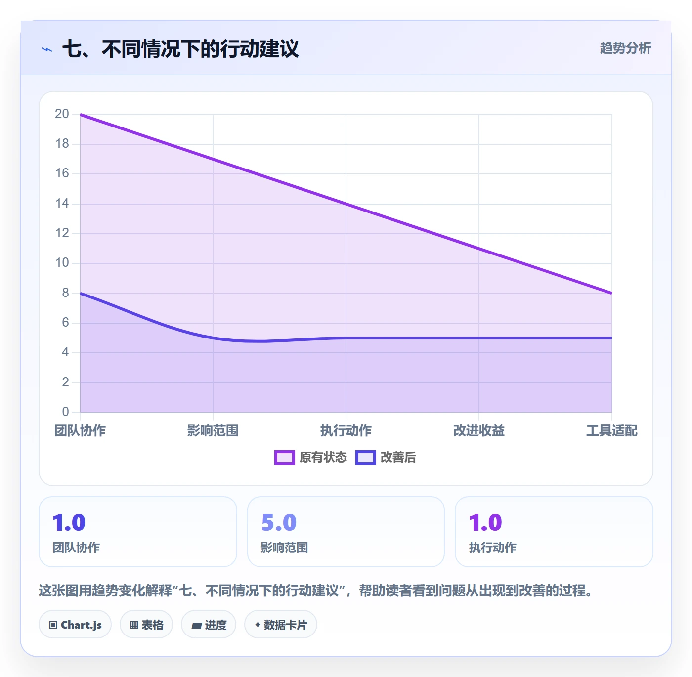 七、不同情况下的行动建议