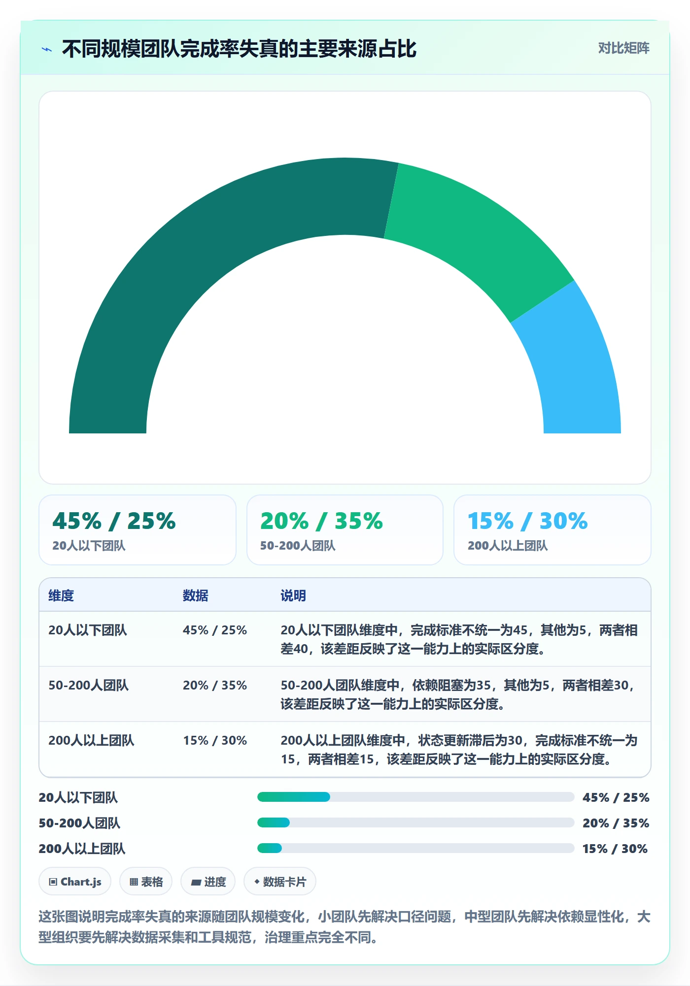 完成率最佳实践：研发团队进度管理数据分析，常见问题