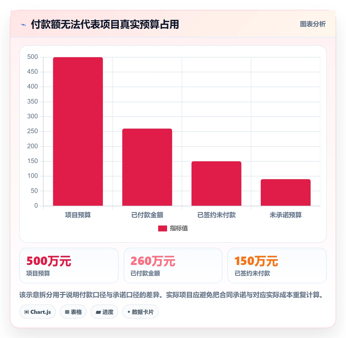 项目预算流程与规范：项目经理预算管理风险控制关键指标