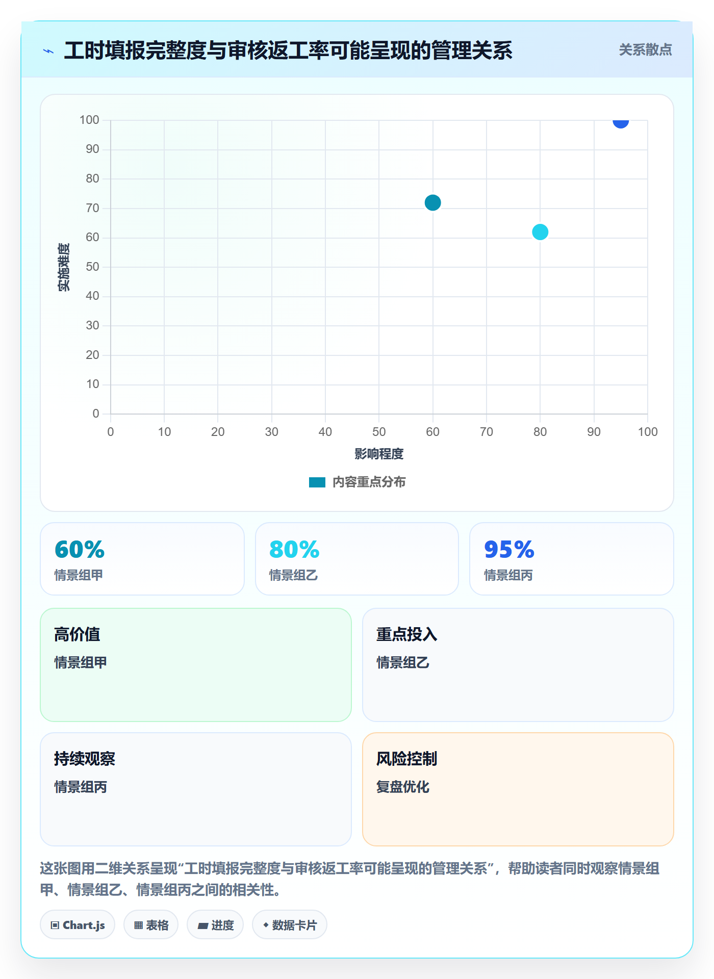 项目成本最佳实践:项目成员成本管理数据分析,常见问题