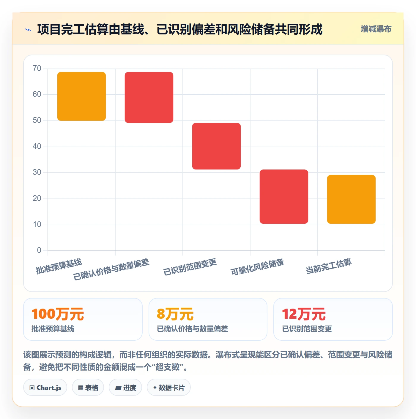 预算管理如何做好预算执行?项目经理协同管理与操作步骤