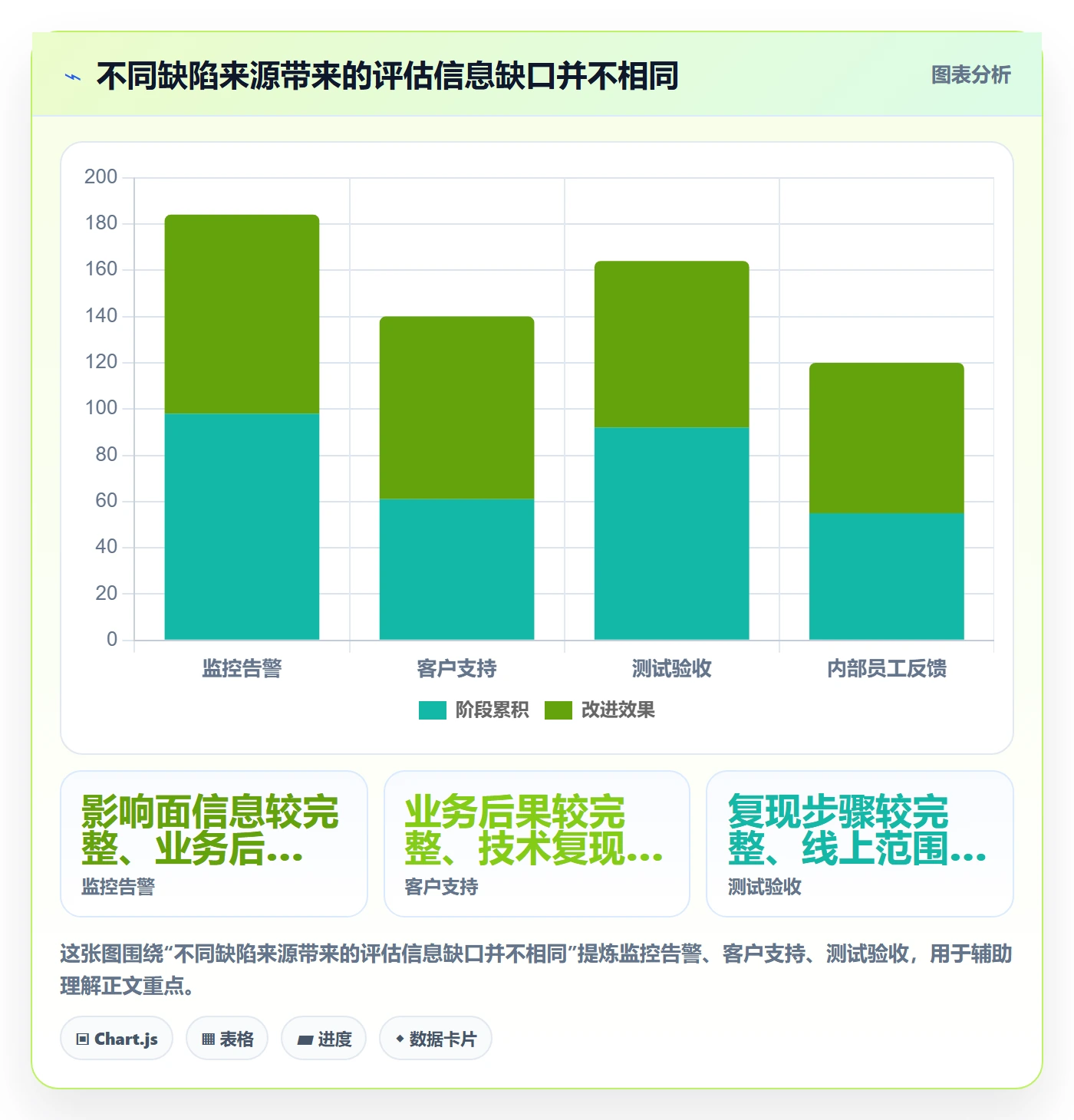 优先级管理指南：项目经理如何做好Bug / 缺陷，制度设计全流程