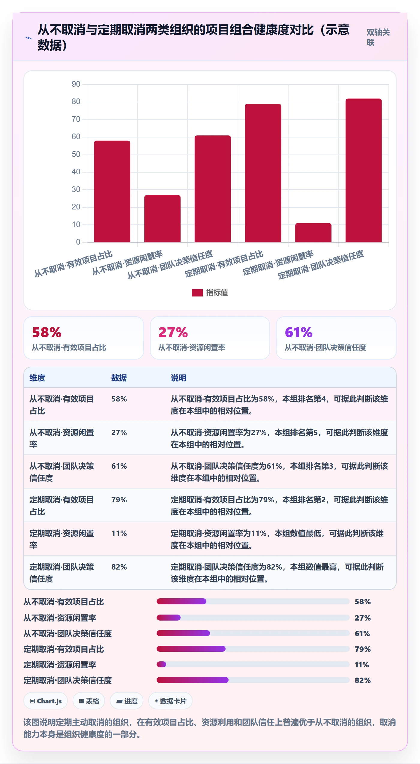 取消落地方案:企业管理者开展任务执行的协同管理案例解析