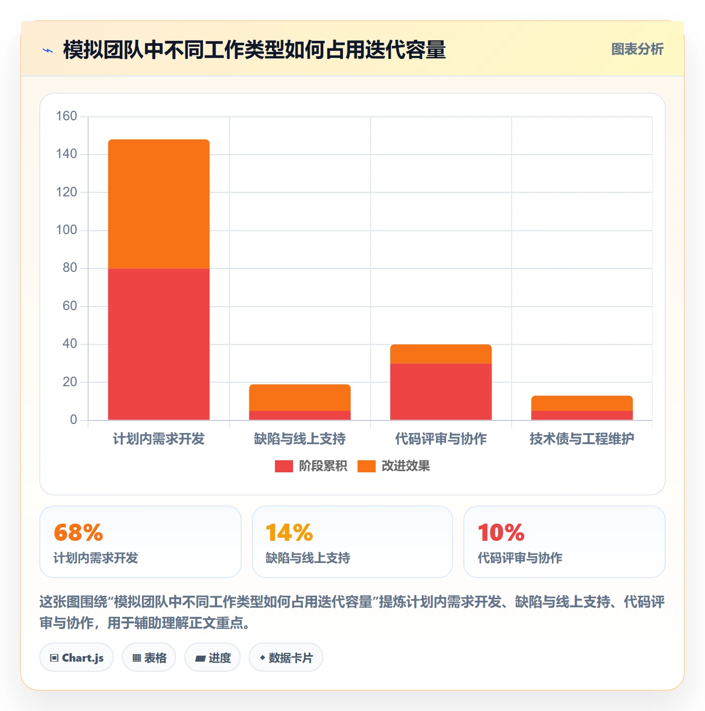 工时管理如何做好填报工时？研发团队数据分析与操作步骤