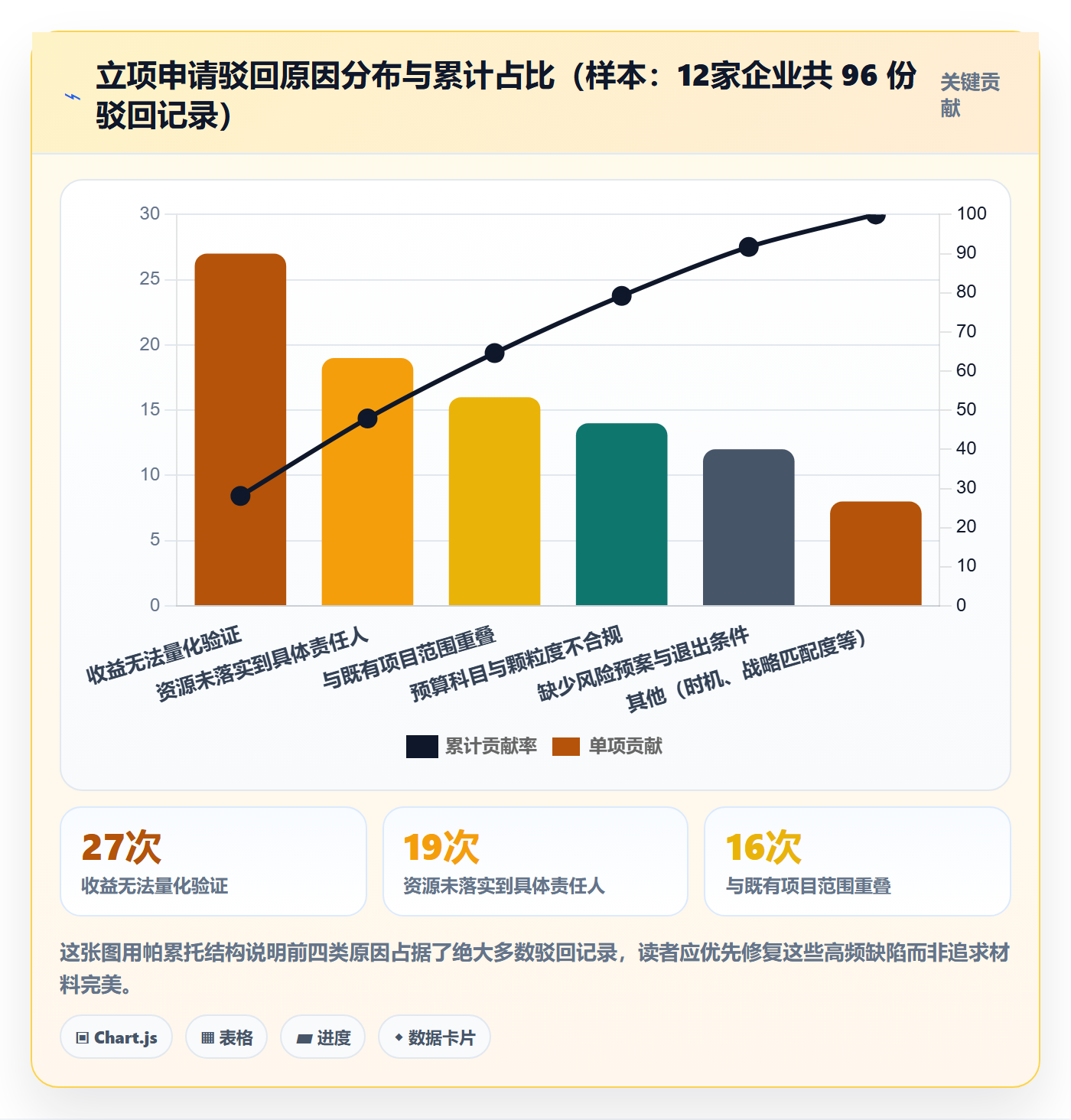 项目申请怎么做?企业管理者入门指南:项目立项从0到1