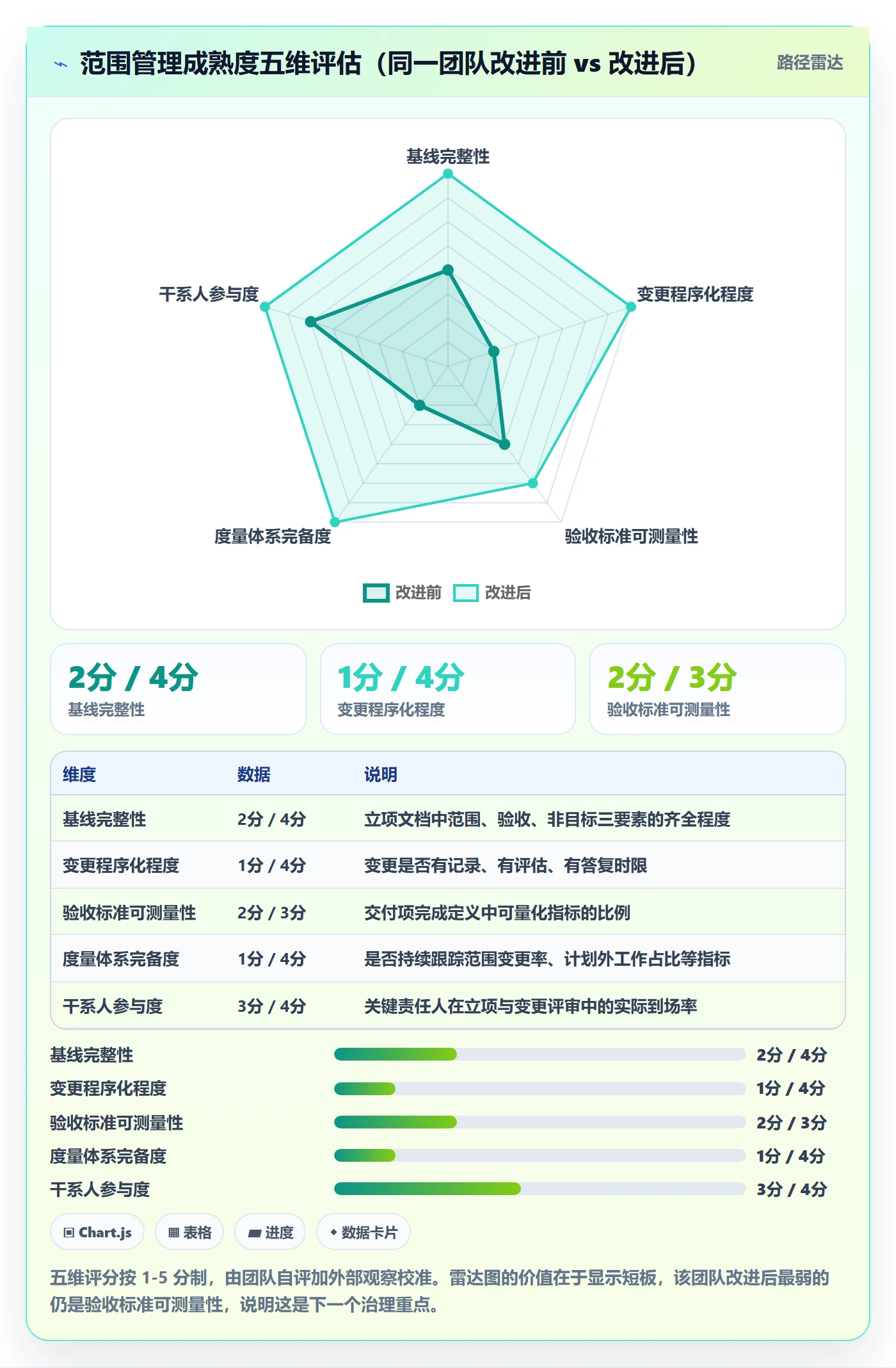 项目立项项目范围教程:研发团队入门指南,避坑指南