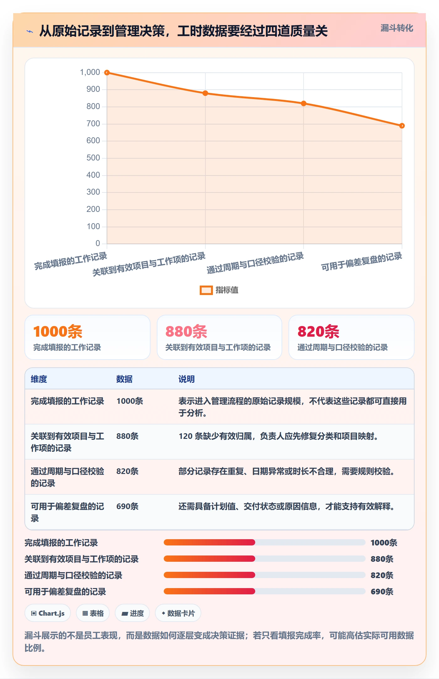 项目工时管理方法大全：项目负责人工时表最佳实践落地清单