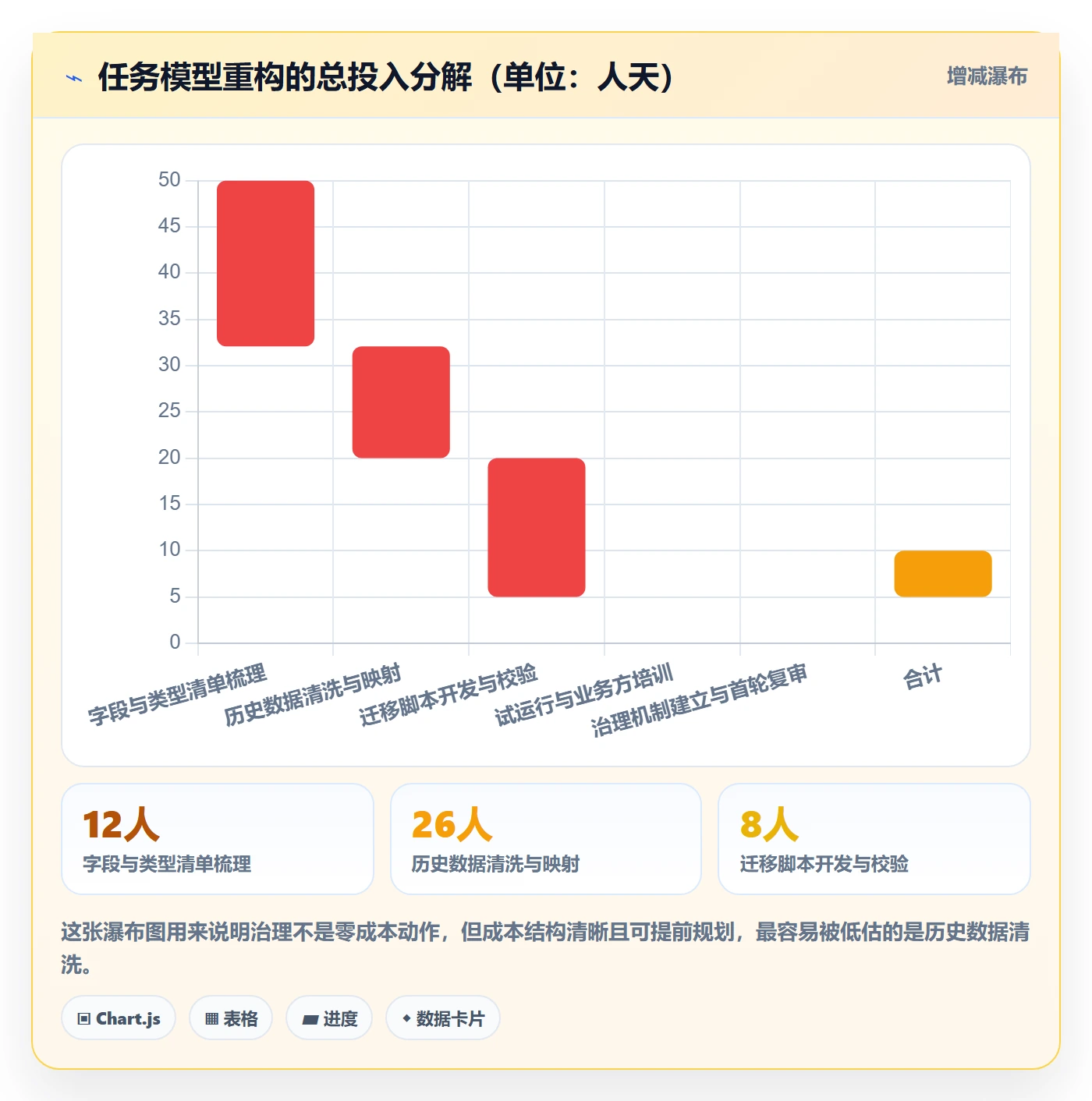 任务类型管理方法大全:PMO任务属性协同管理落地清单