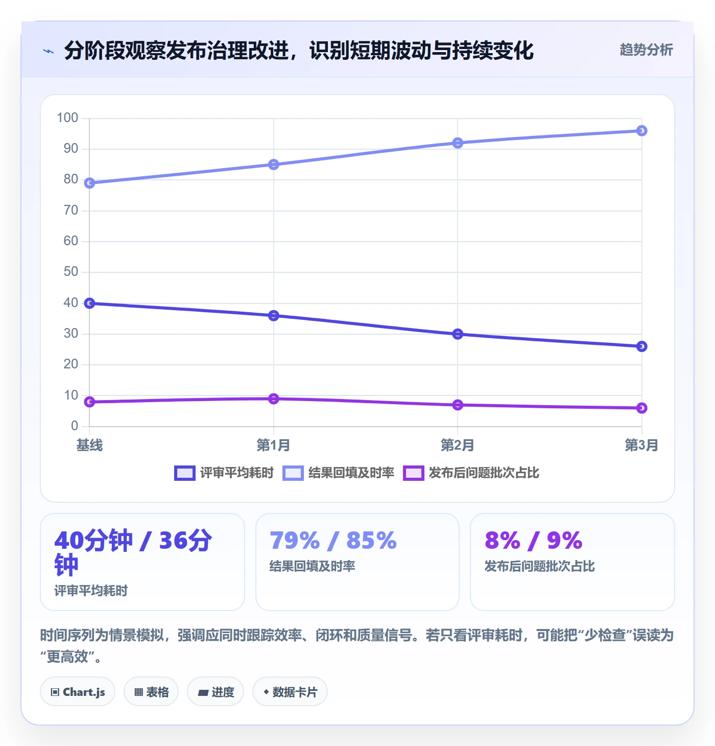 发布记录实操方法：PMO提升发布管理效率的入门指南方法与模板
