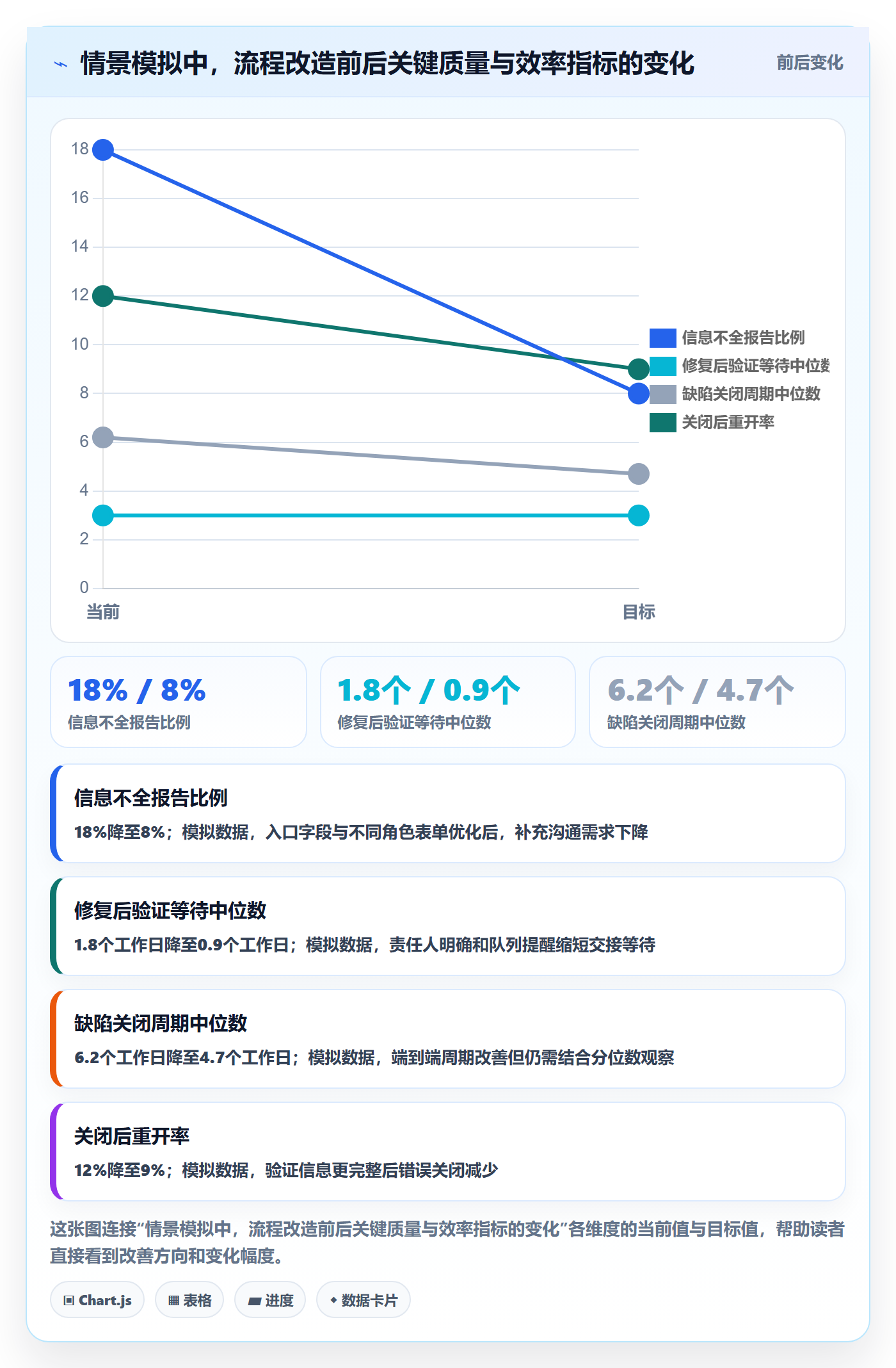 关闭实操方法:产品经理提升Bug / 缺陷效率的制度设计方法与模板