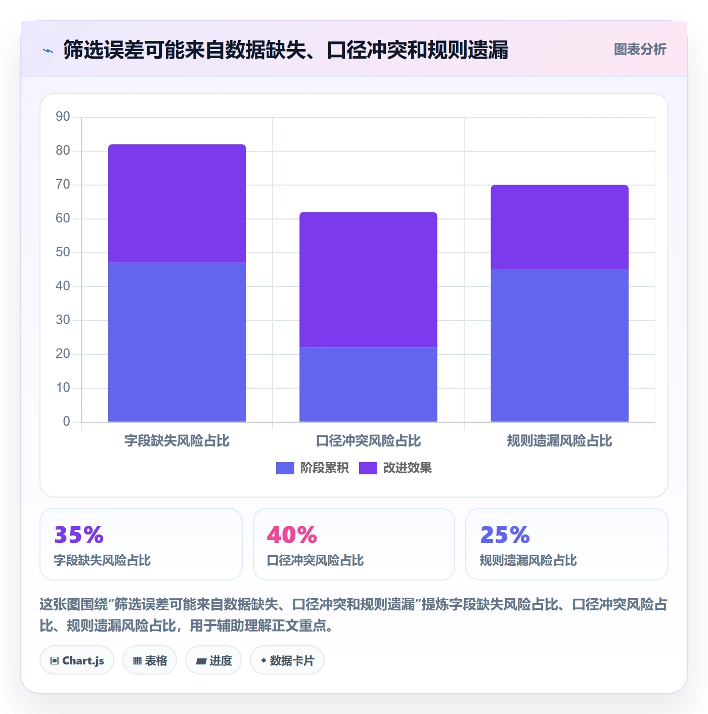 筛选管理方法大全：PMO列表视图制度设计落地清单