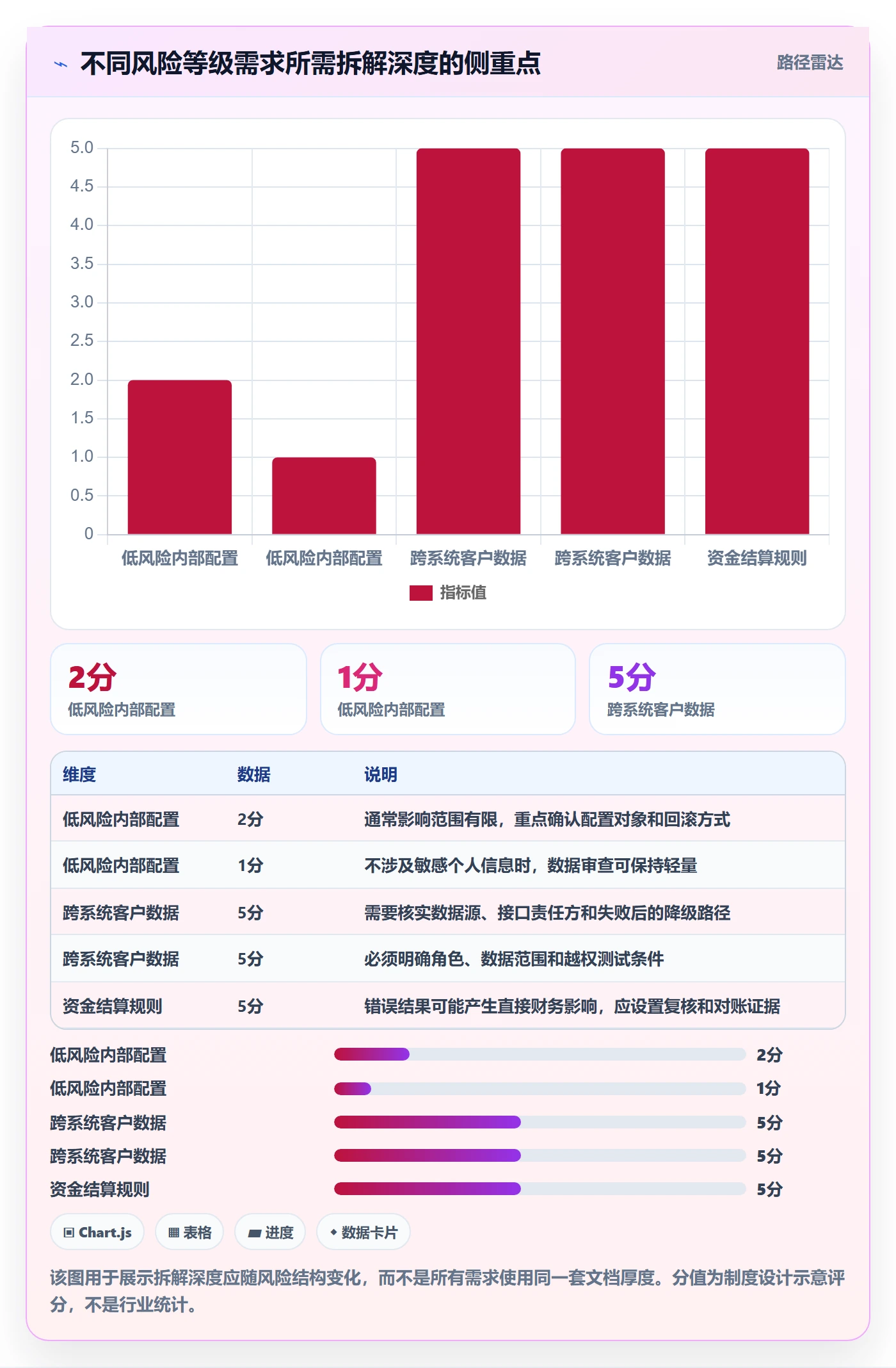 需求拆解最佳实践:PMO需求管理制度设计,常见问题